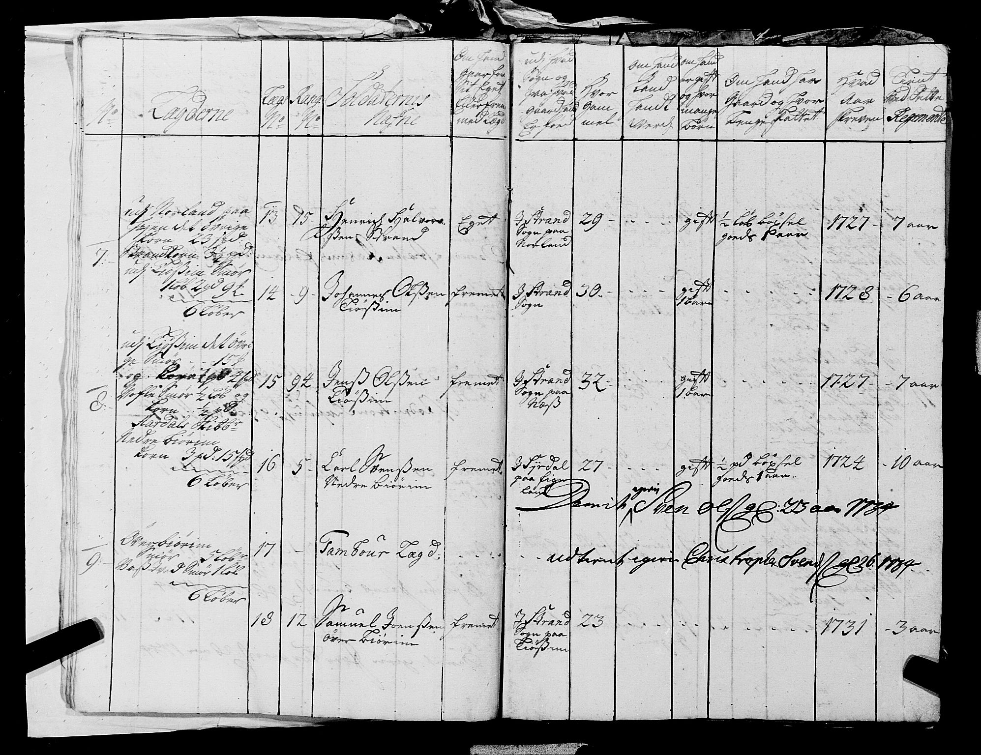Fylkesmannen i Rogaland, AV/SAST-A-101928/99/3/325/325CA, 1655-1832, p. 2883