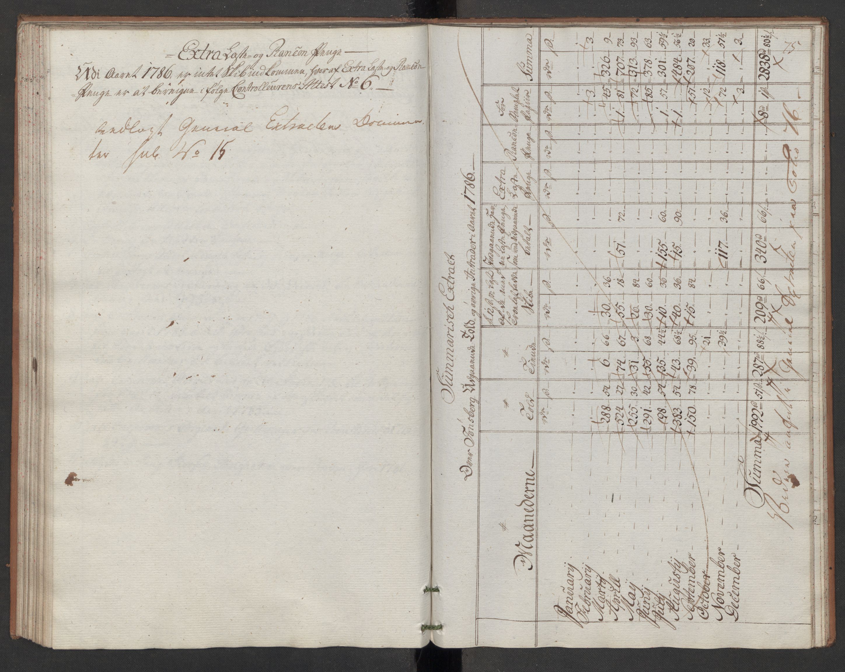 Generaltollkammeret, tollregnskaper, AV/RA-EA-5490/R10/L0048/0002: Tollregnskaper Tønsberg / Utgående hovedtollbok, 1786, p. 74b-75a