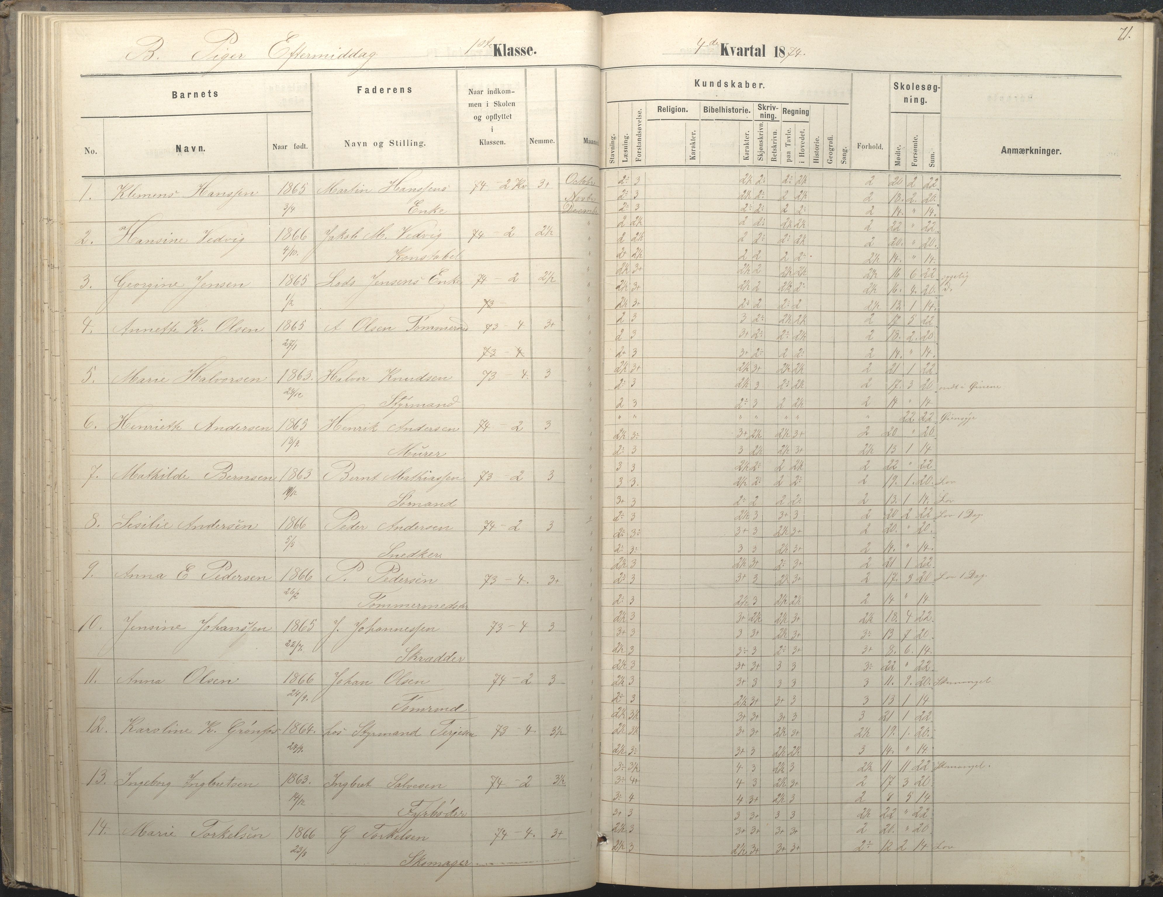 Arendal kommune, Katalog I, AAKS/KA0906-PK-I/07/L0036: Protokoll for 1. og 2. klasse, 1870-1882, p. 71