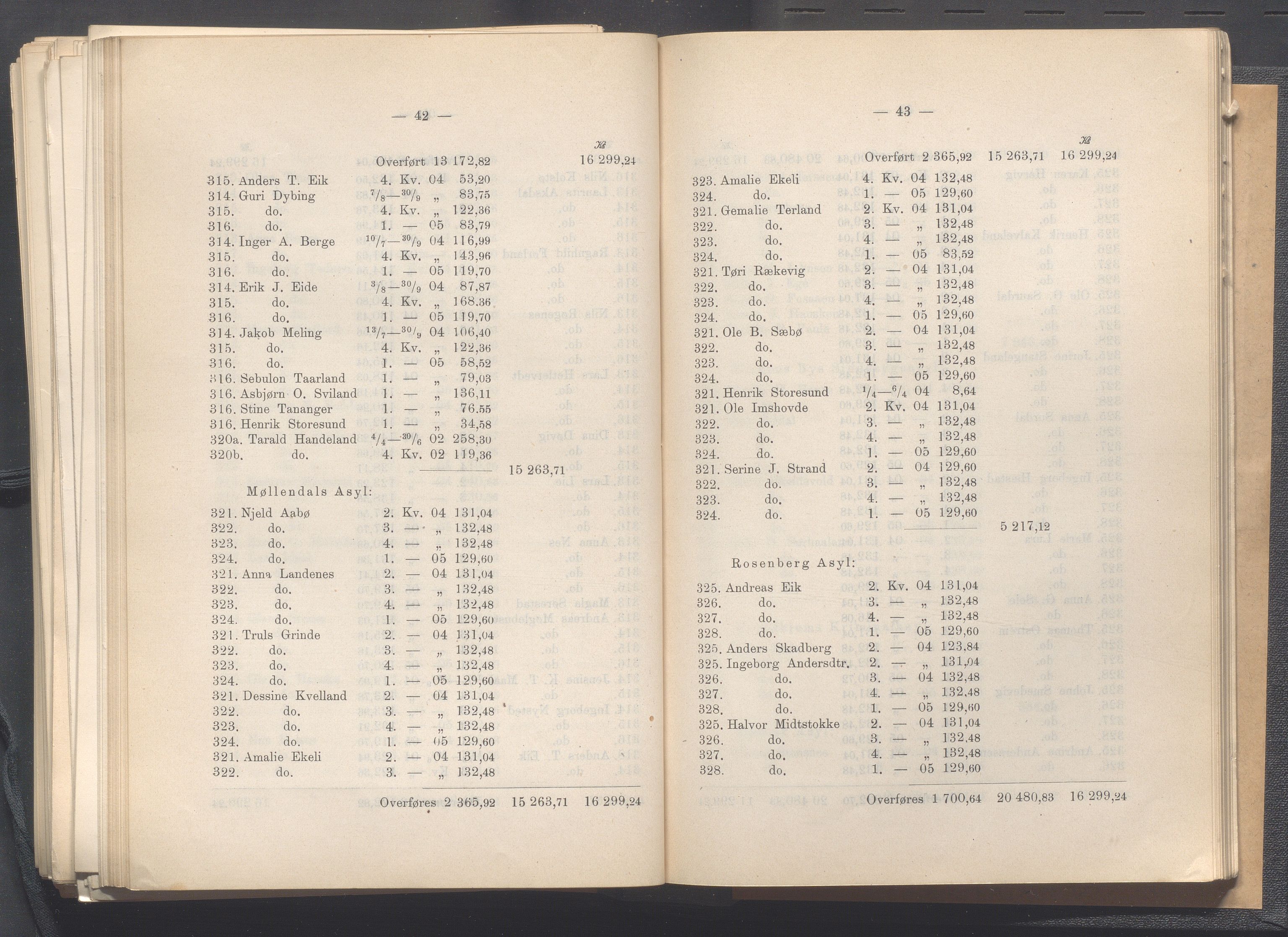 Rogaland fylkeskommune - Fylkesrådmannen , IKAR/A-900/A, 1906, p. 291