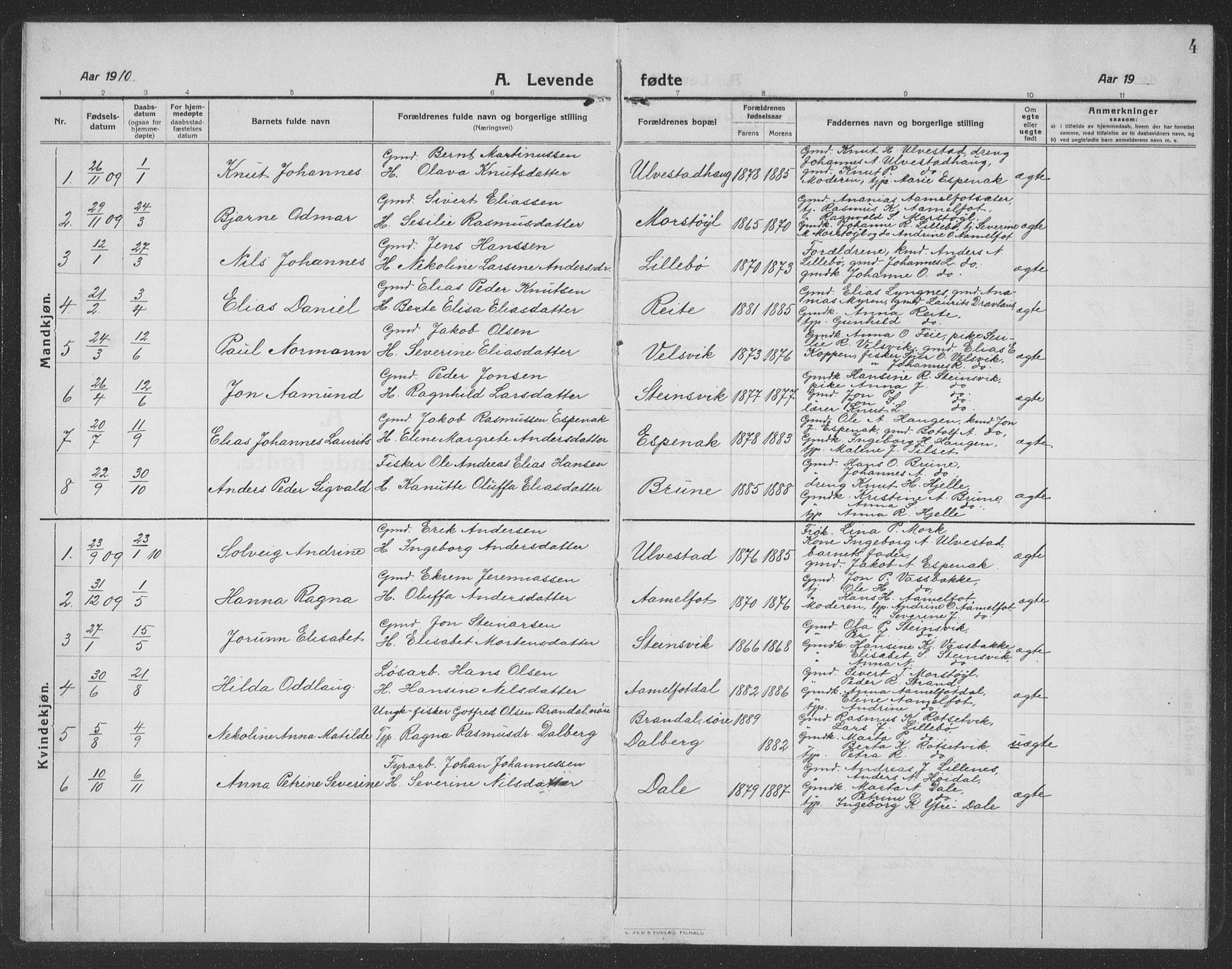 Ministerialprotokoller, klokkerbøker og fødselsregistre - Møre og Romsdal, AV/SAT-A-1454/512/L0169: Parish register (copy) no. 512C01, 1910-1935, p. 4