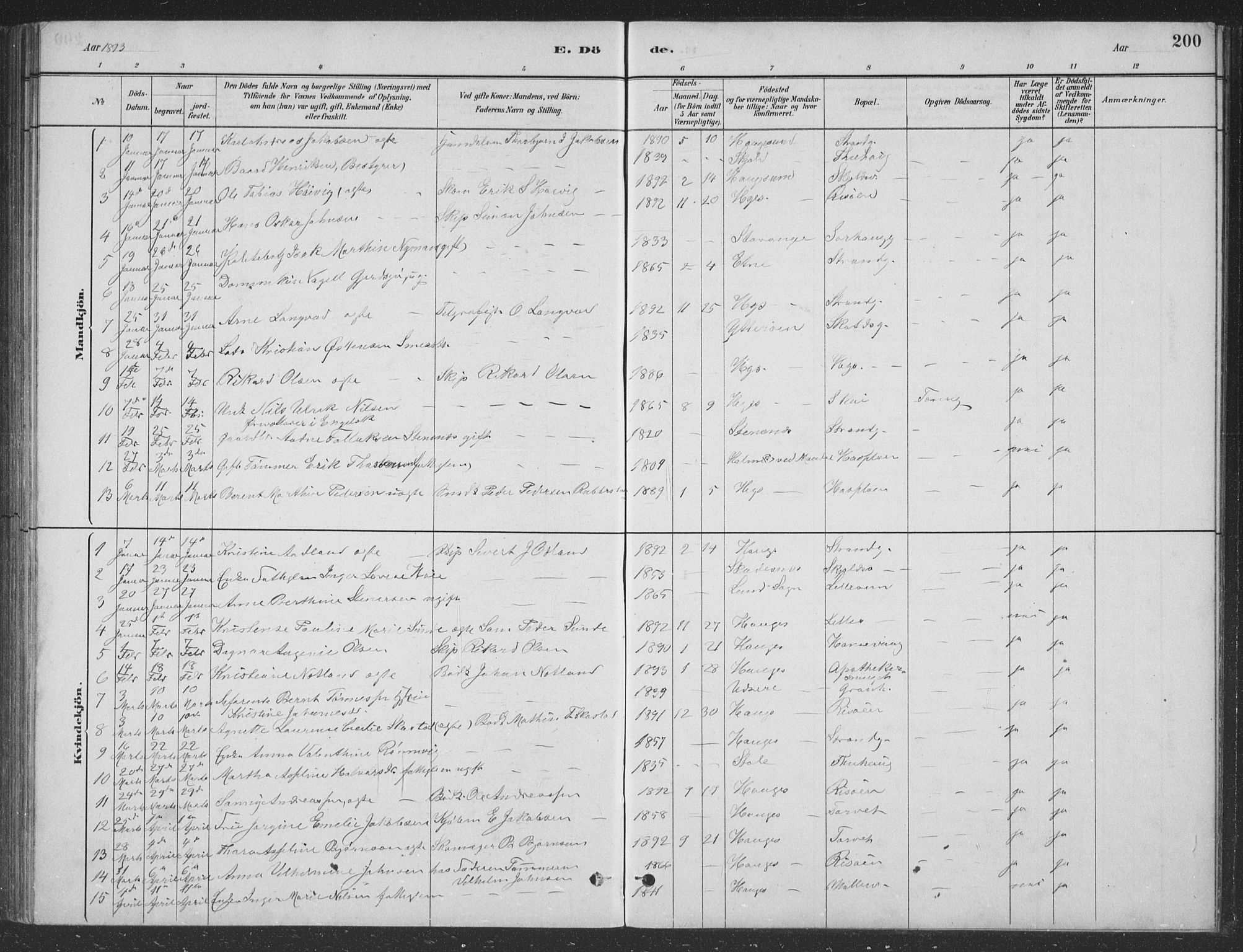 Haugesund sokneprestkontor, AV/SAST-A -101863/H/Ha/Hab/L0002: Parish register (copy) no. B 2, 1881-1894, p. 200