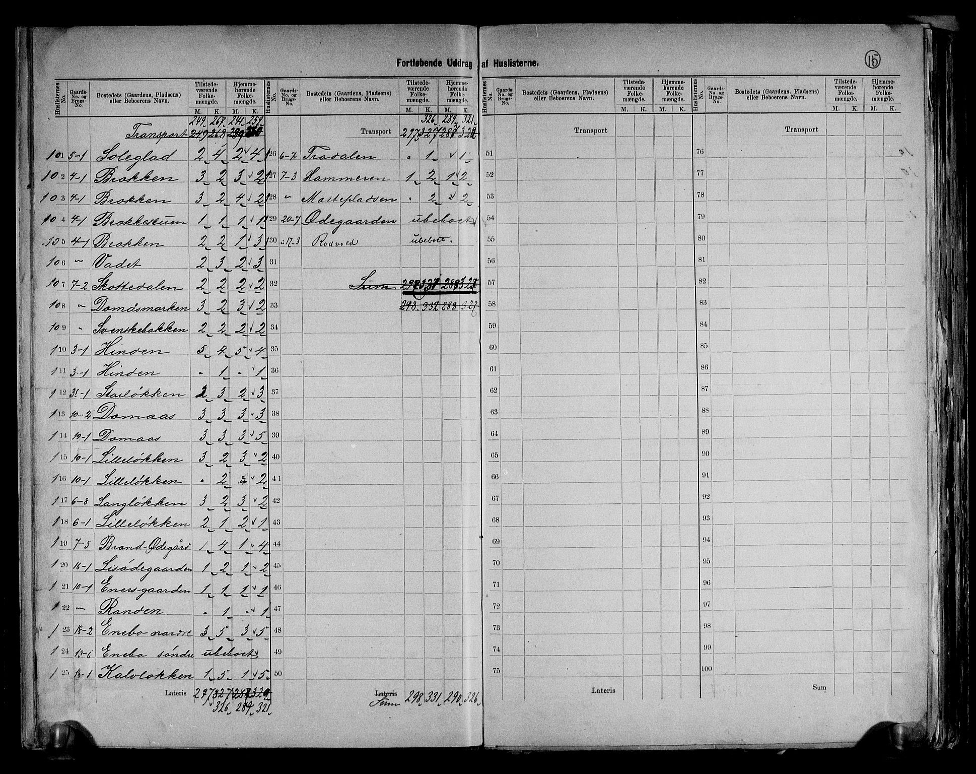 RA, 1891 census for 0511 Dovre, 1891, p. 15