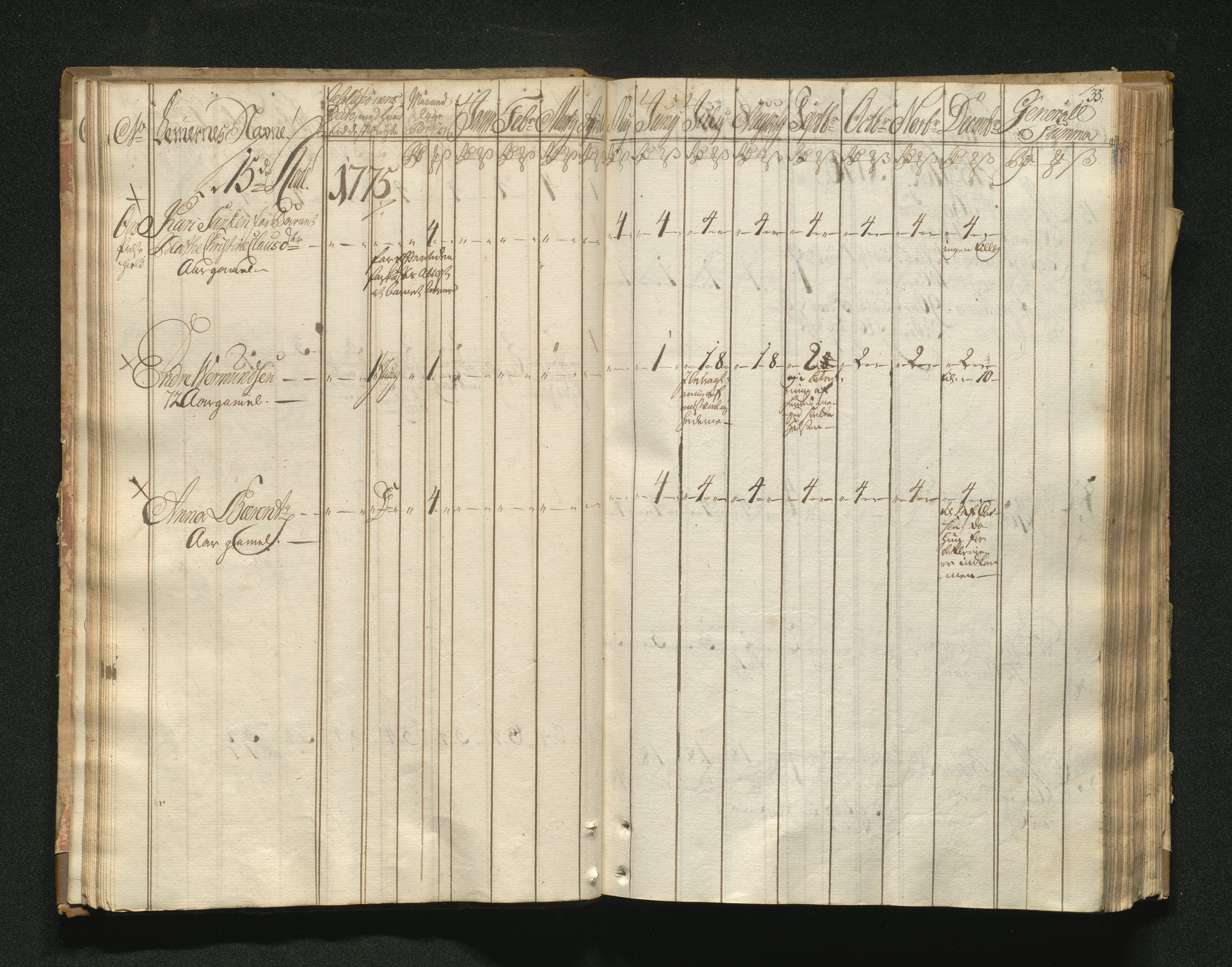 Overfattigkommisjonen i Bergen, AV/SAB-A-89001/F/L0001: Utdelingsbok for fattige i Domkirkesoknet, 1775-1780, p. 34b-35a