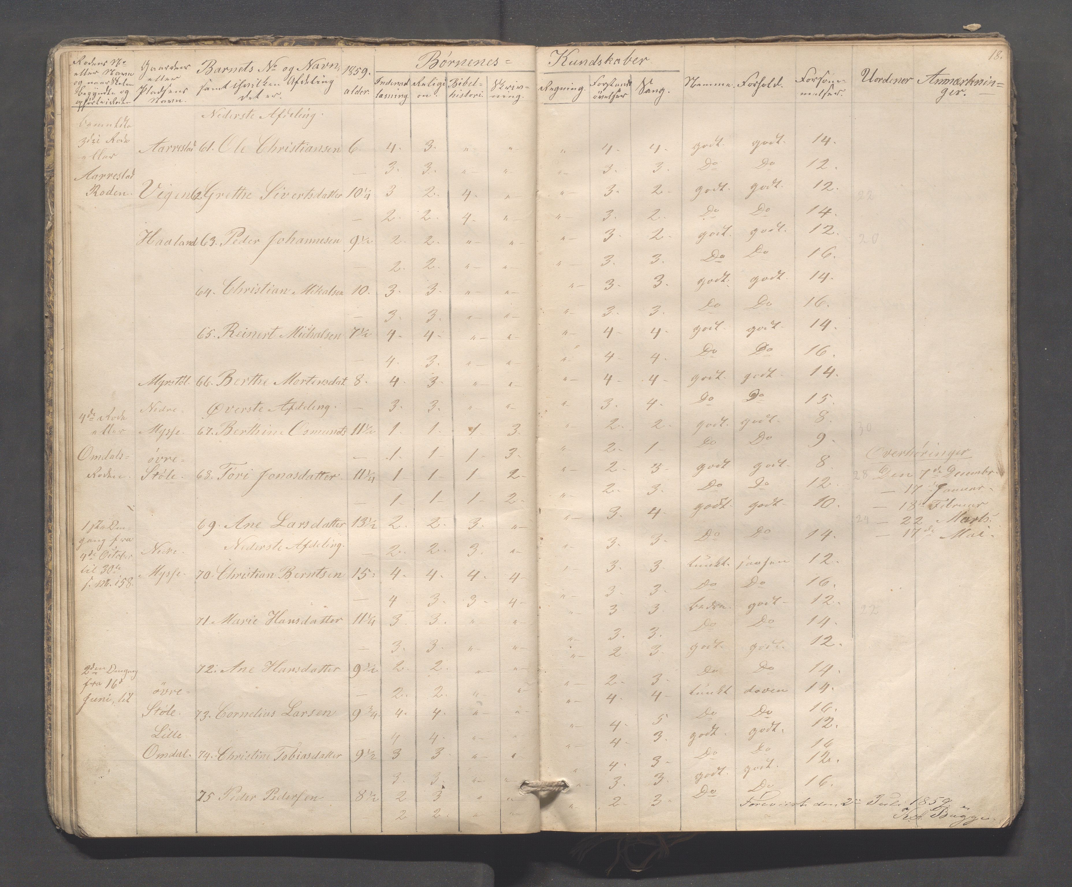 Sokndal kommune- Skolestyret/Skolekontoret, IKAR/K-101142/H/L0009: Skoleprotokoll - Mydland, Årrestad, Årsvoll, 1857-1872, p. 18