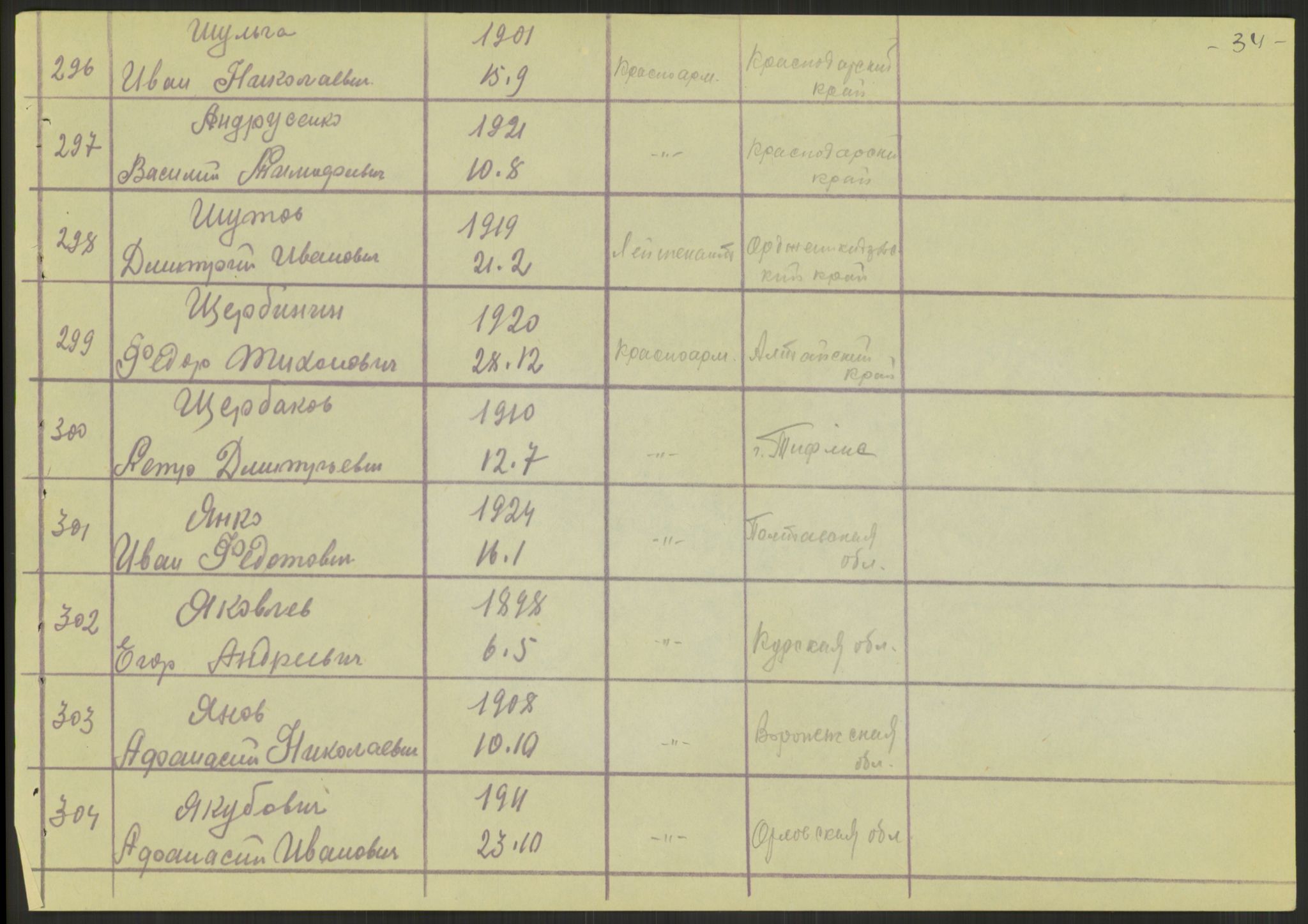 Flyktnings- og fangedirektoratet, Repatrieringskontoret, AV/RA-S-1681/D/Db/L0023: Displaced Persons (DPs) og sivile tyskere, 1945-1948, p. 321