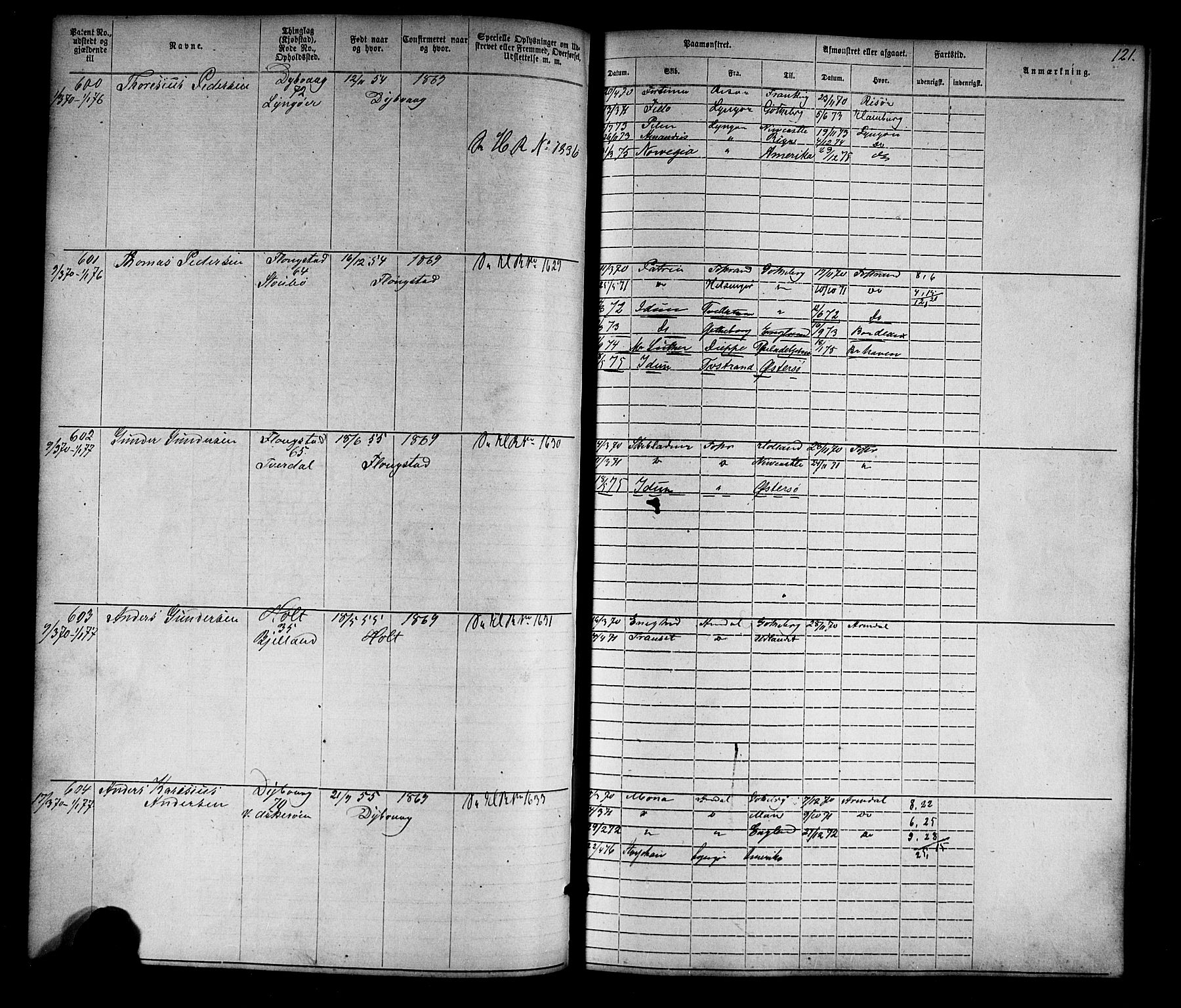 Tvedestrand mønstringskrets, SAK/2031-0011/F/Fa/L0003: Annotasjonsrulle nr 1-1905 med register, U-25, 1866-1886, p. 143
