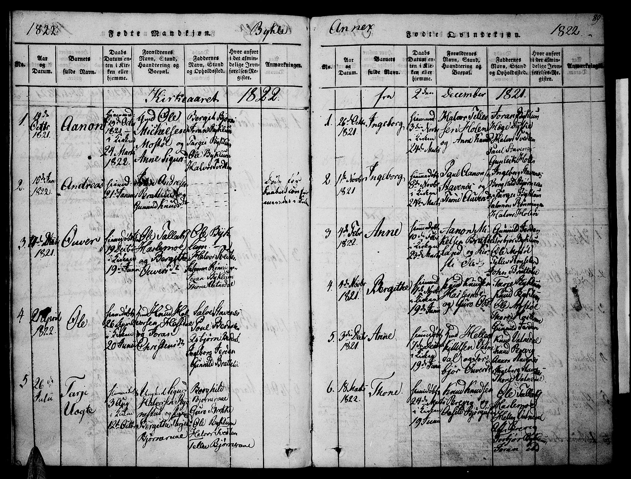 Valle sokneprestkontor, SAK/1111-0044/F/Fa/Fac/L0005: Parish register (official) no. A 5 /3, 1817-1830, p. 89