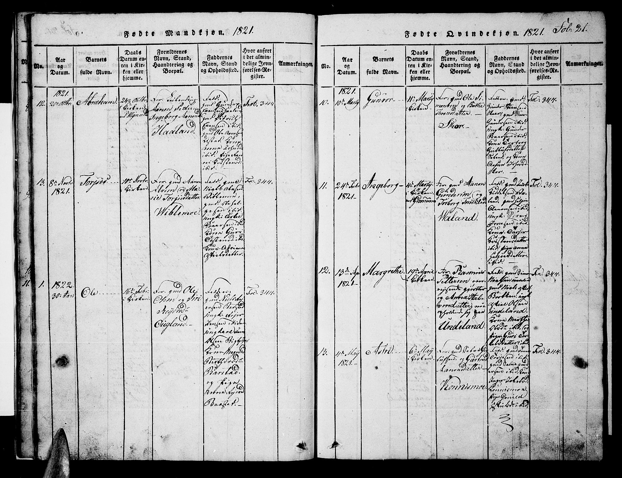 Nord-Audnedal sokneprestkontor, SAK/1111-0032/F/Fb/Fba/L0001: Parish register (copy) no. B 1, 1815-1856, p. 21