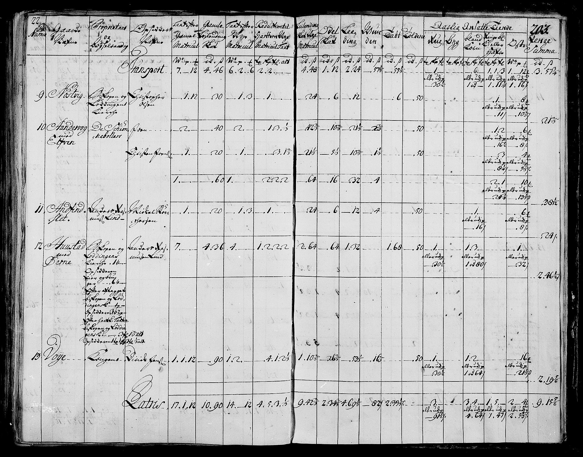 Rentekammeret inntil 1814, Realistisk ordnet avdeling, RA/EA-4070/N/Nb/Nbf/L0173: Salten matrikkelprotokoll, 1723, p. 207