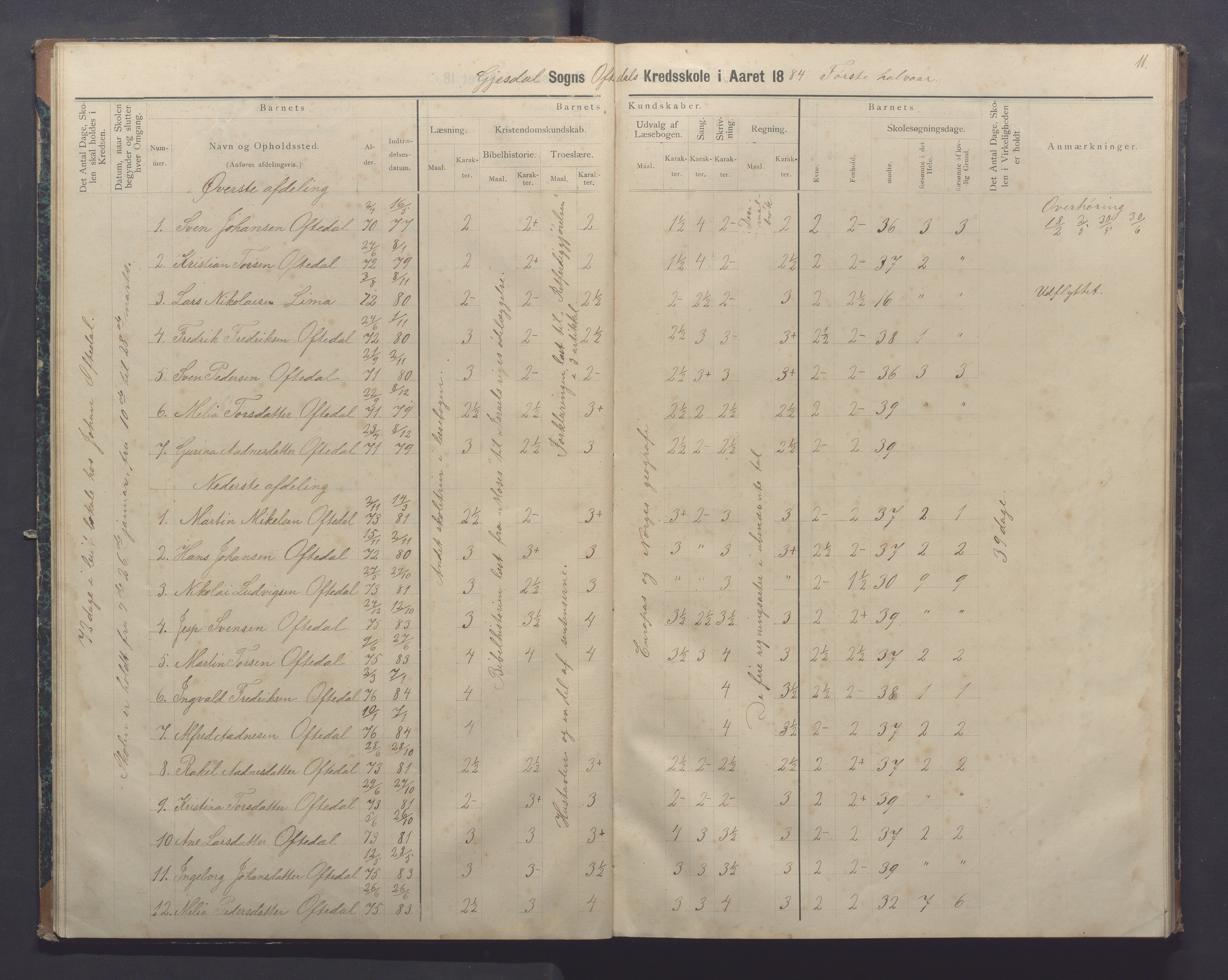 Gjesdal kommune - Oftedal skole, IKAR/K-101392/H/L0002: Skoleprotokoll, 1882-1891, p. 11