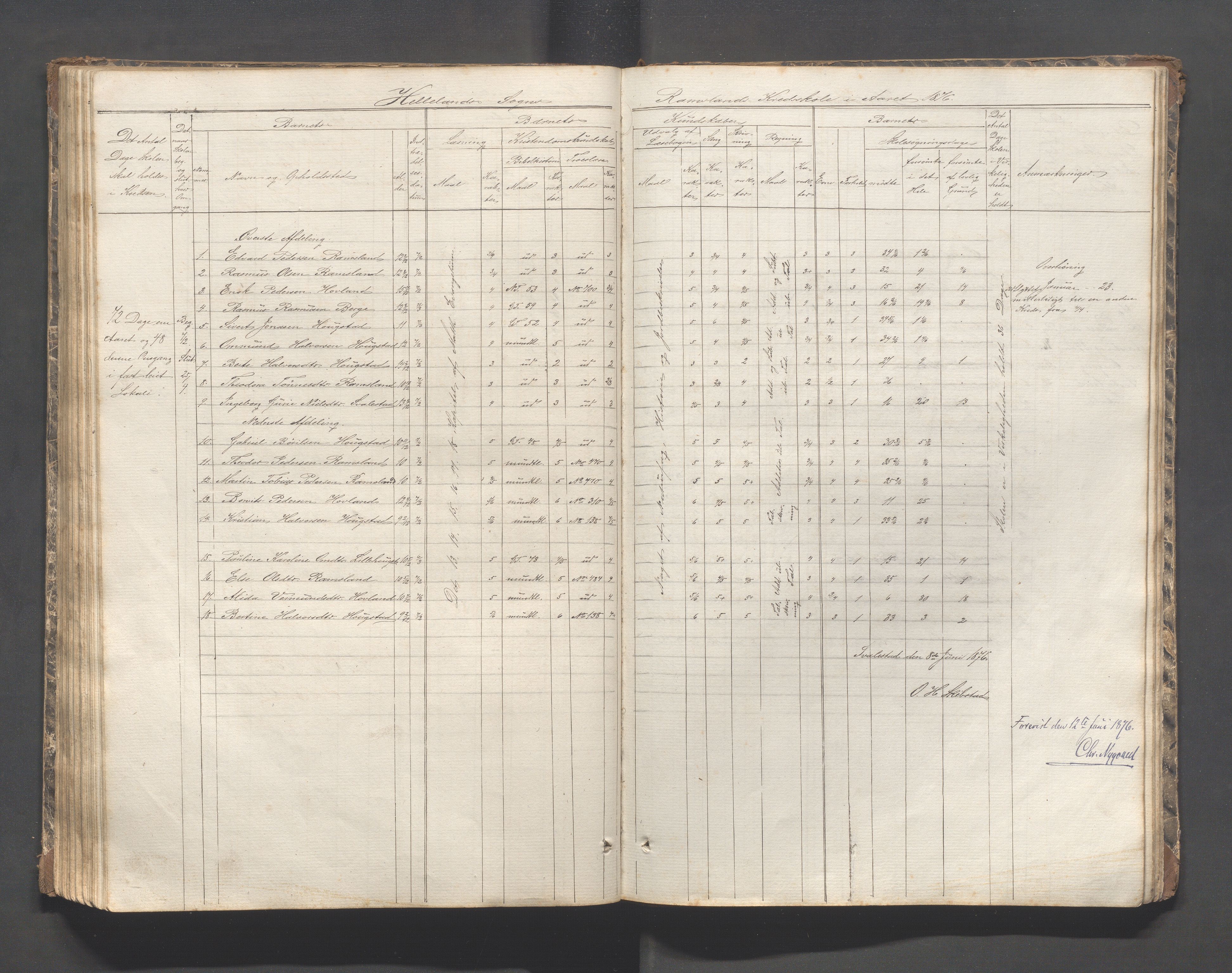 Helleland kommune - Skolekommisjonen/skolestyret, IKAR/K-100486/H/L0002: Skoleprotokoll - Søndre distrikt, 1859-1890, p. 101