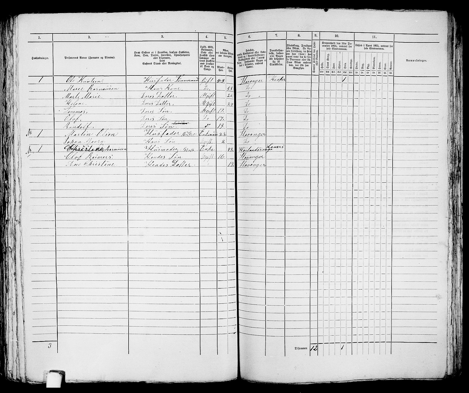 RA, 1865 census for Stavanger, 1865, p. 2342