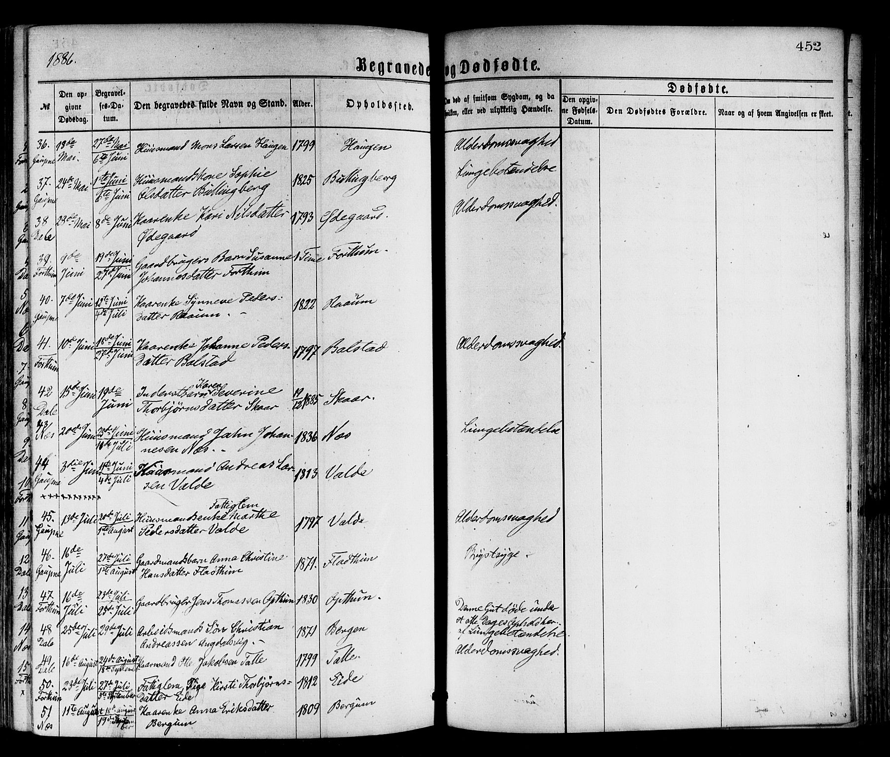 Luster sokneprestembete, AV/SAB-A-81101/H/Haa/Haaa/L0010: Parish register (official) no. A 10, 1871-1886, p. 452