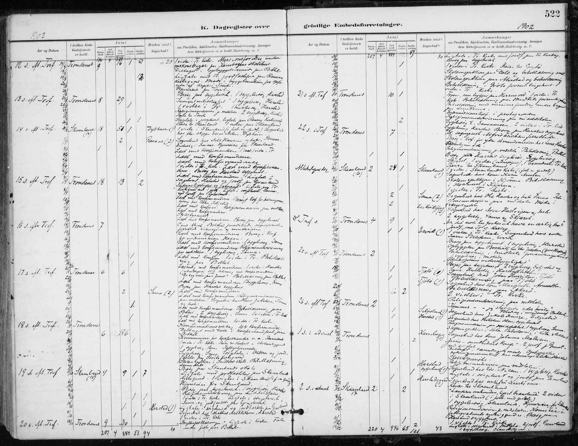 Trondenes sokneprestkontor, AV/SATØ-S-1319/H/Ha/L0017kirke: Parish register (official) no. 17, 1899-1908, p. 522