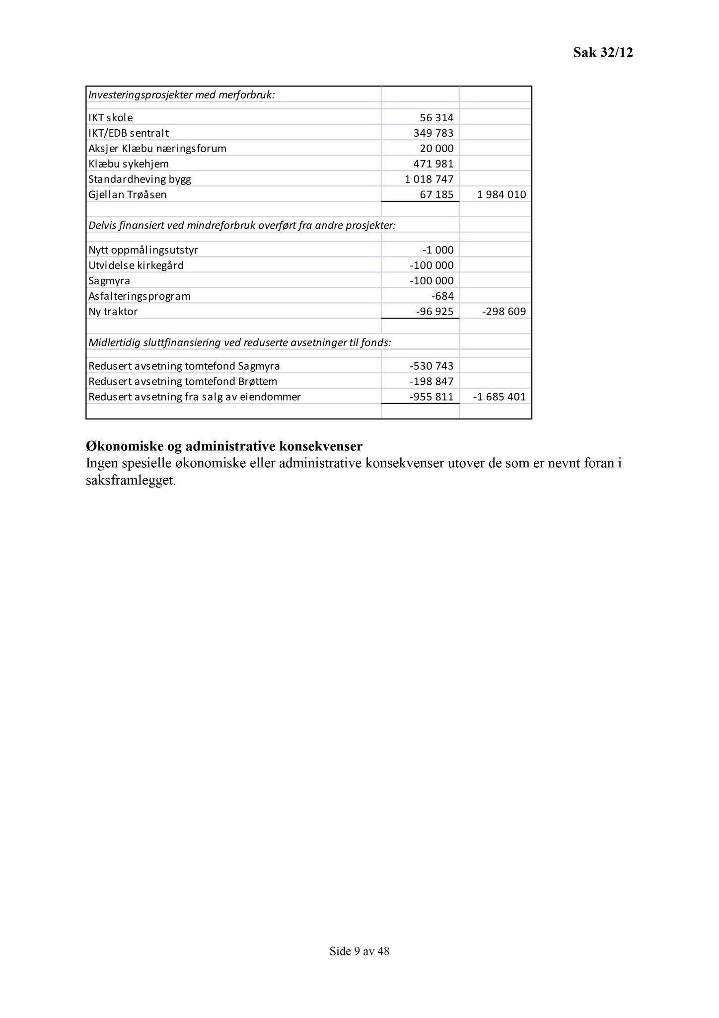 Klæbu Kommune, TRKO/KK/01-KS/L005: Kommunestyret - Møtedokumenter, 2012, p. 708