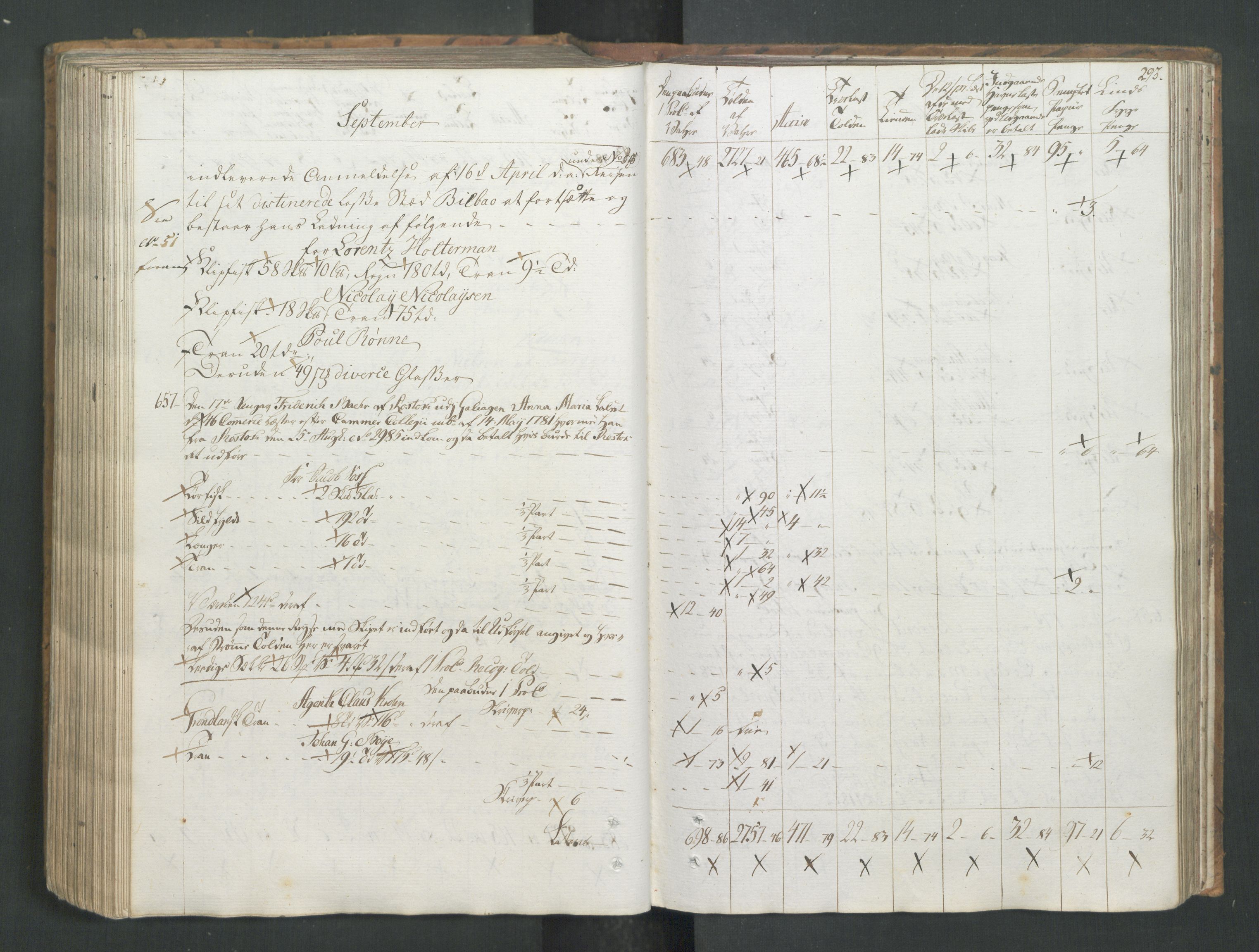 Generaltollkammeret, tollregnskaper, RA/EA-5490/R26/L0277/0001: Tollregnskaper Bergen A / Utgående tollbok I, 1794, p. 292b-293a