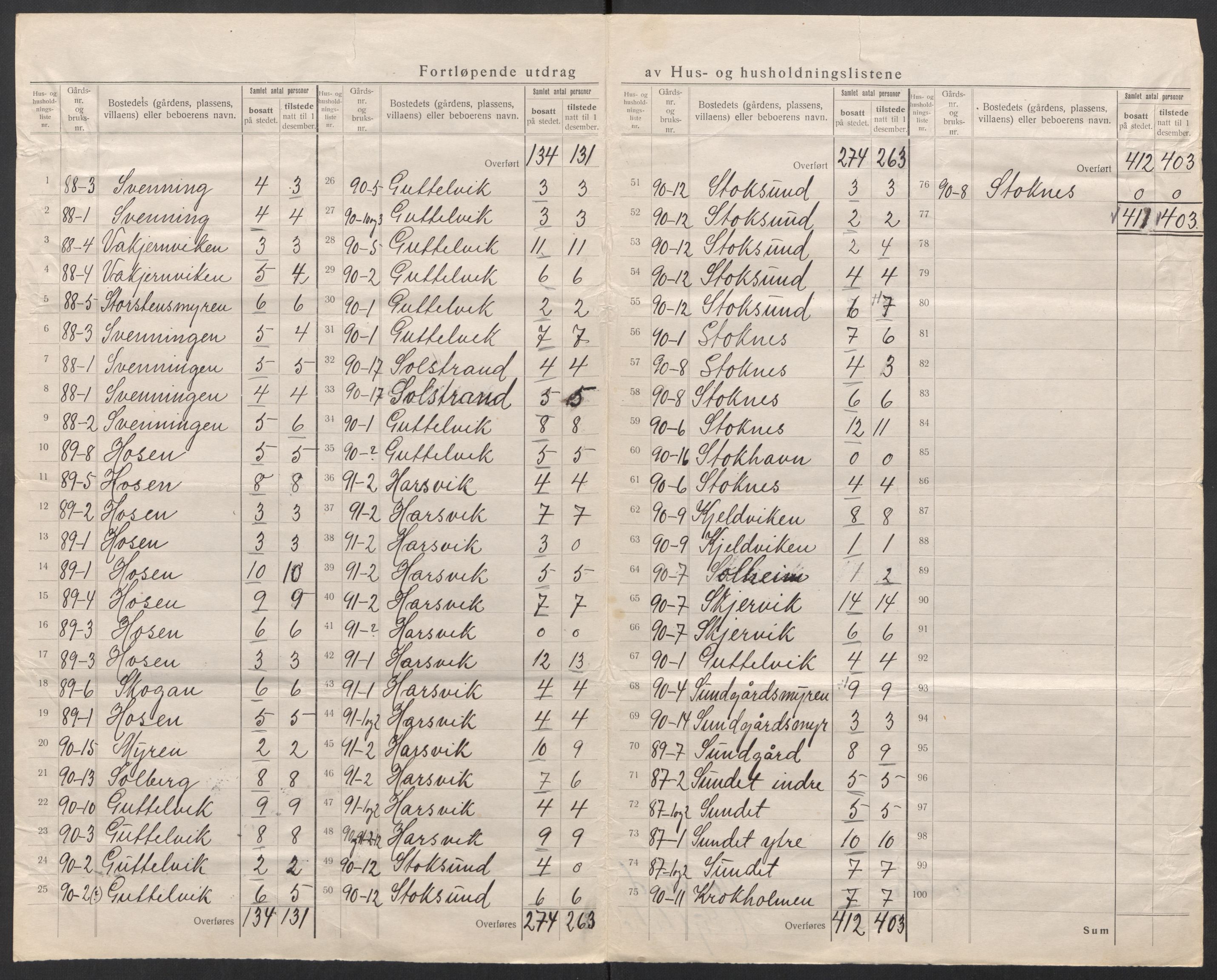 SAT, 1920 census for Stoksund, 1920, p. 21