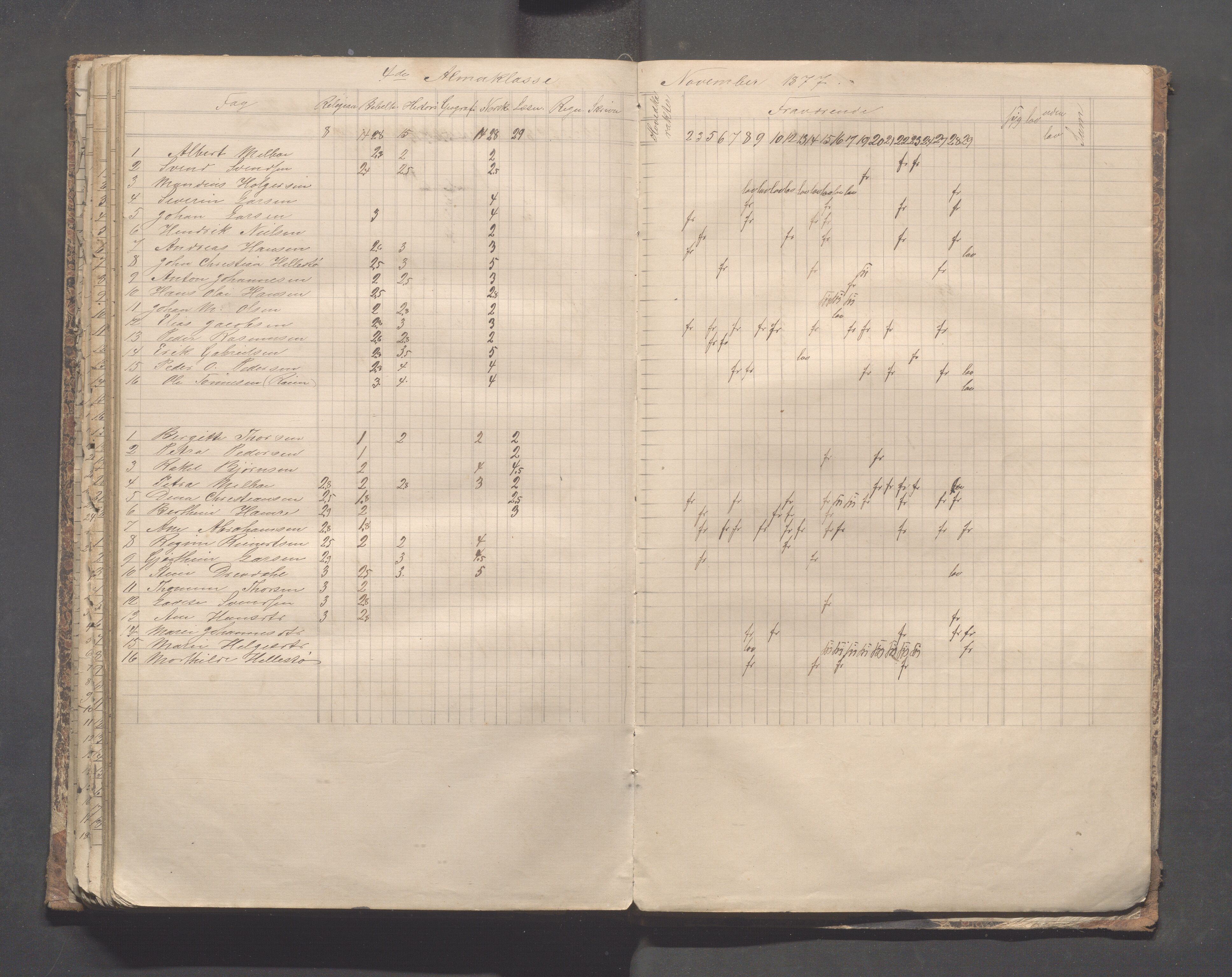 Skudeneshavn kommune - Skudeneshavn skole, IKAR/A-373/F/L0004: Karakterprotokoll, 1872-1878, p. 143