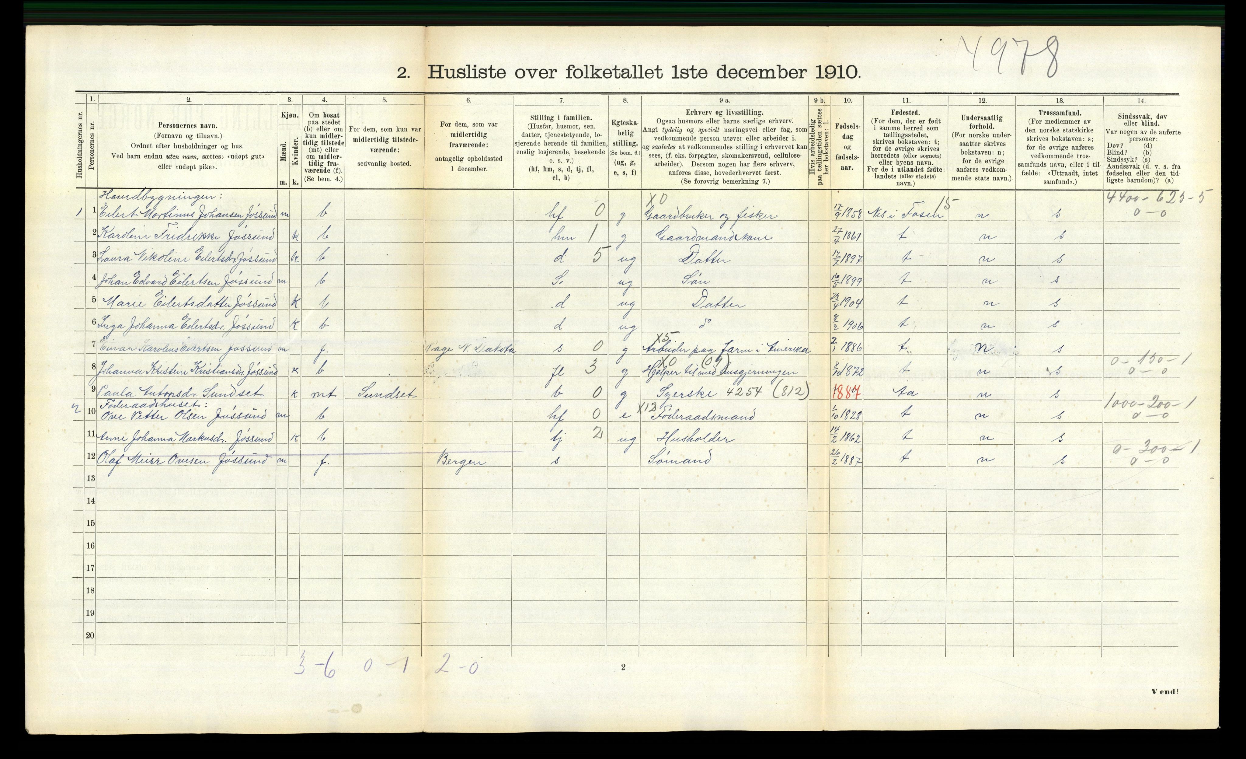 RA, 1910 census for Jøssund, 1910, p. 421