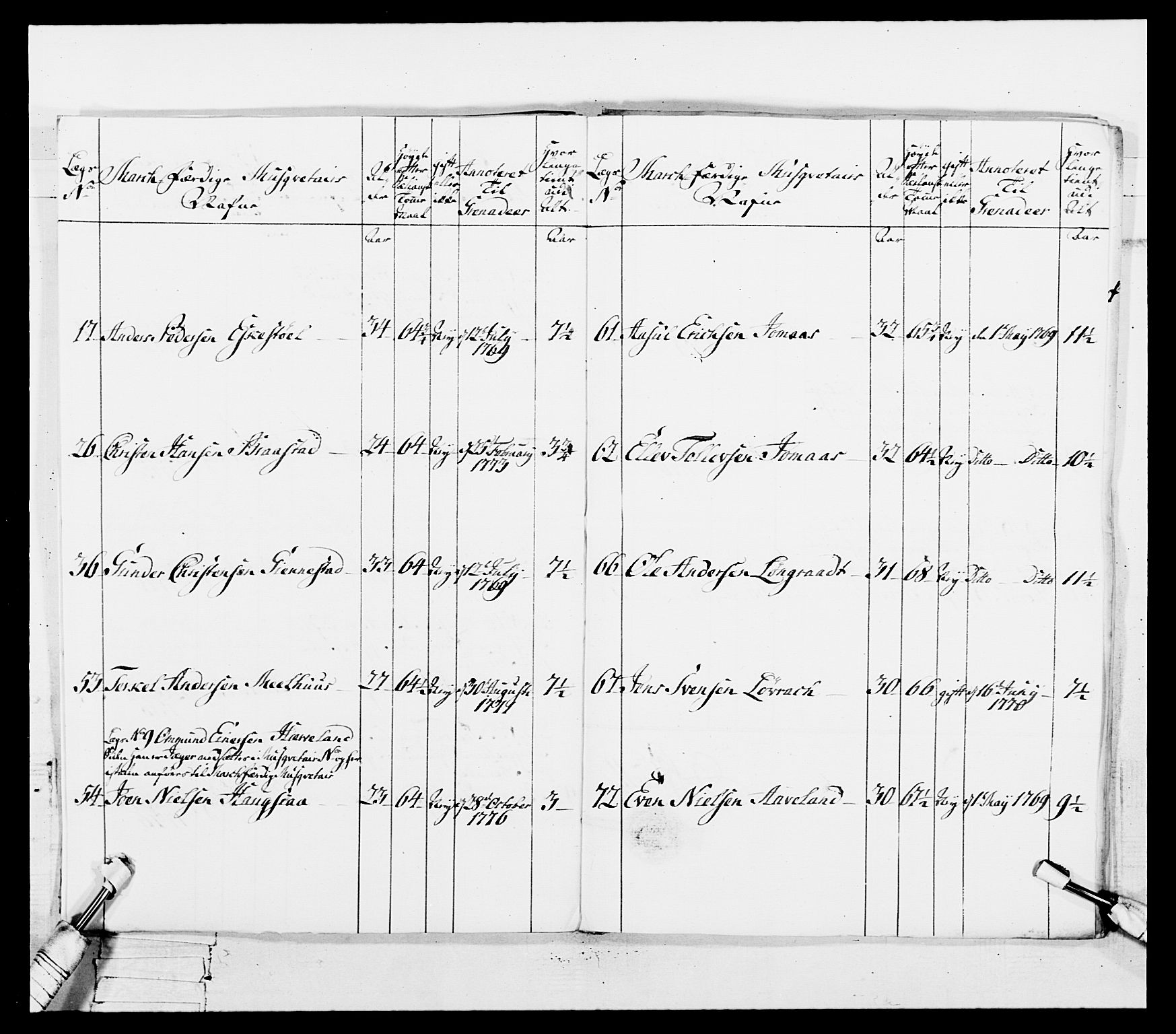 Generalitets- og kommissariatskollegiet, Det kongelige norske kommissariatskollegium, AV/RA-EA-5420/E/Eh/L0101: 1. Vesterlenske nasjonale infanteriregiment, 1766-1777, p. 446