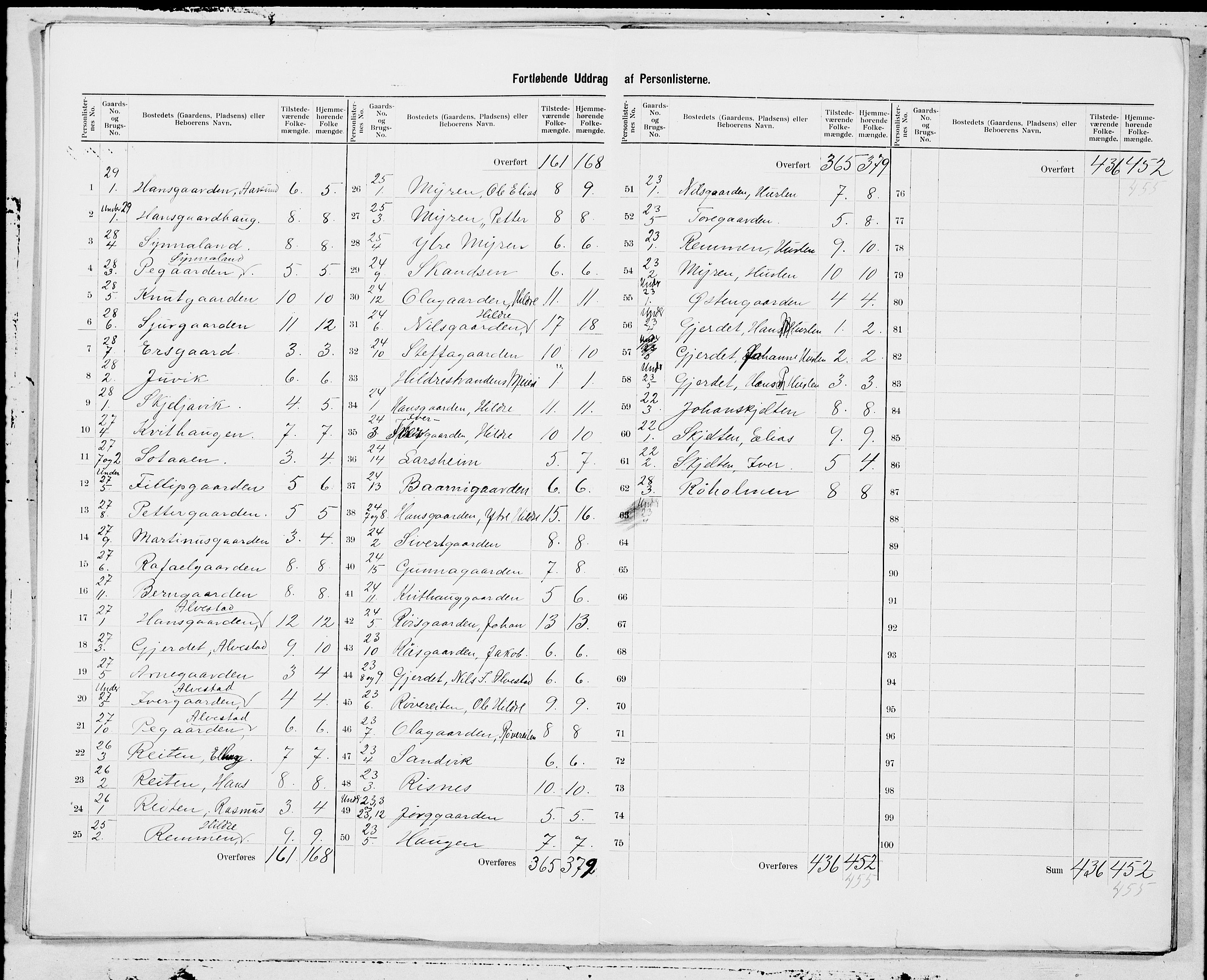 SAT, 1900 census for Haram, 1900, p. 11