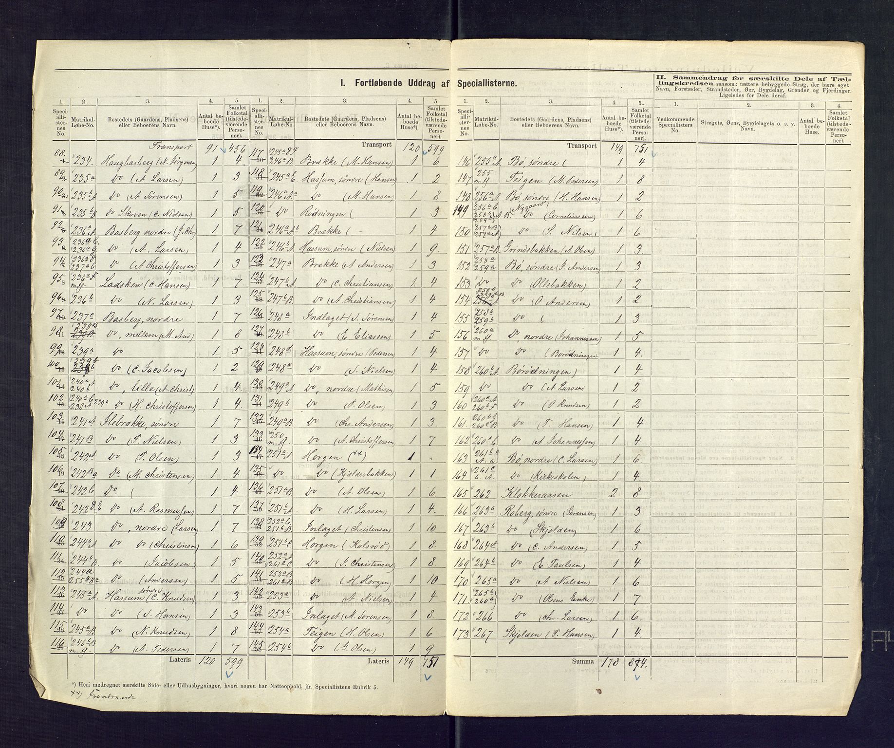 SAKO, 1875 census for 0721P Sem, 1875, p. 31