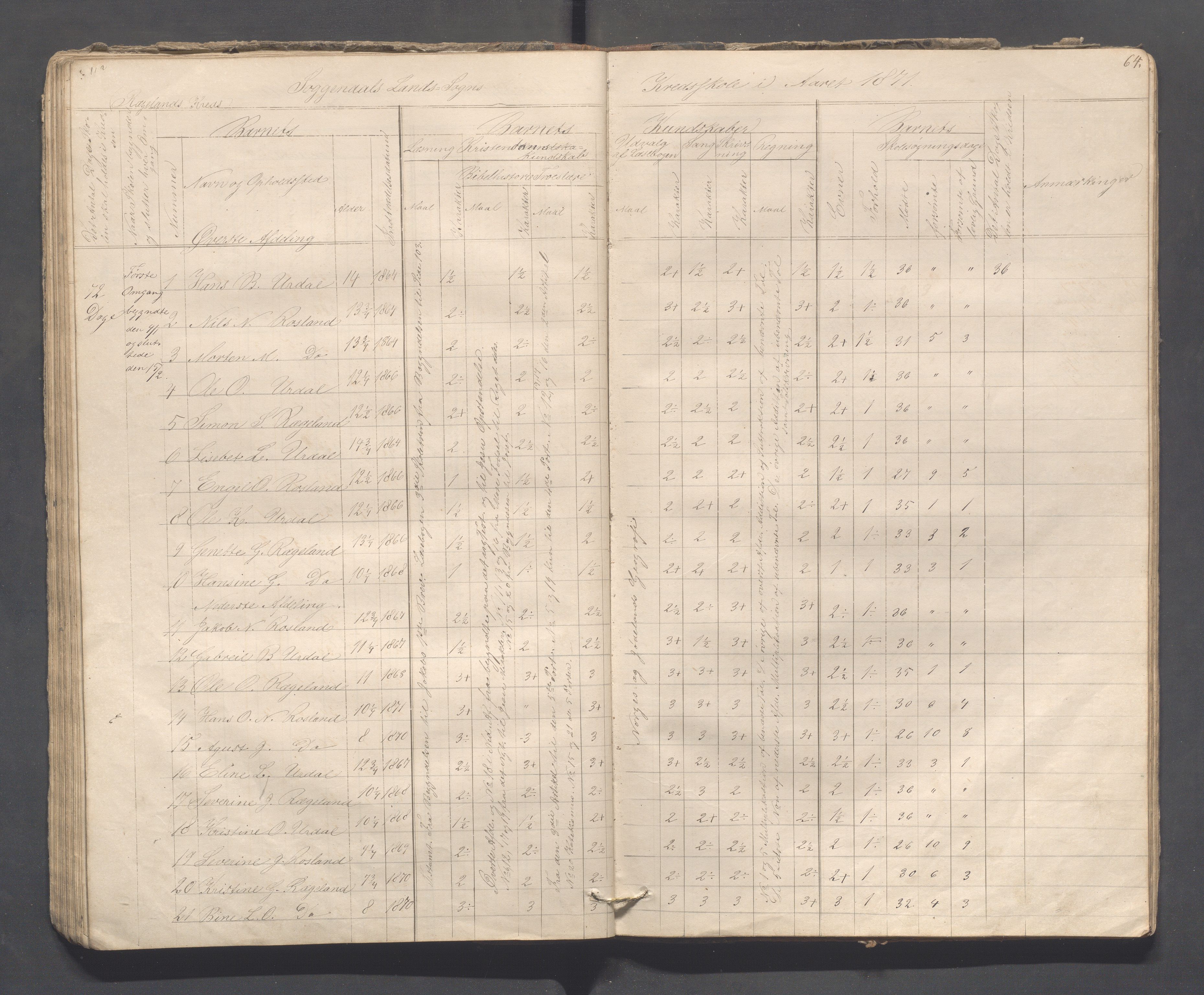 Sokndal kommune- Skolestyret/Skolekontoret, IKAR/K-101142/H/L0008: Skoleprotokoll - Evjebygdens omgangsskoledistrikt, 1857-1875, p. 64