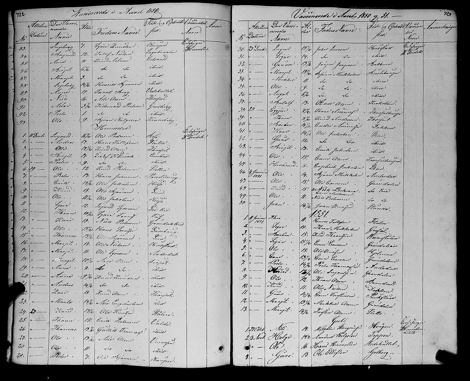 Gol kirkebøker, SAKO/A-226/F/Fa/L0002: Parish register (official) no. I 2, 1837-1863, p. 722-723