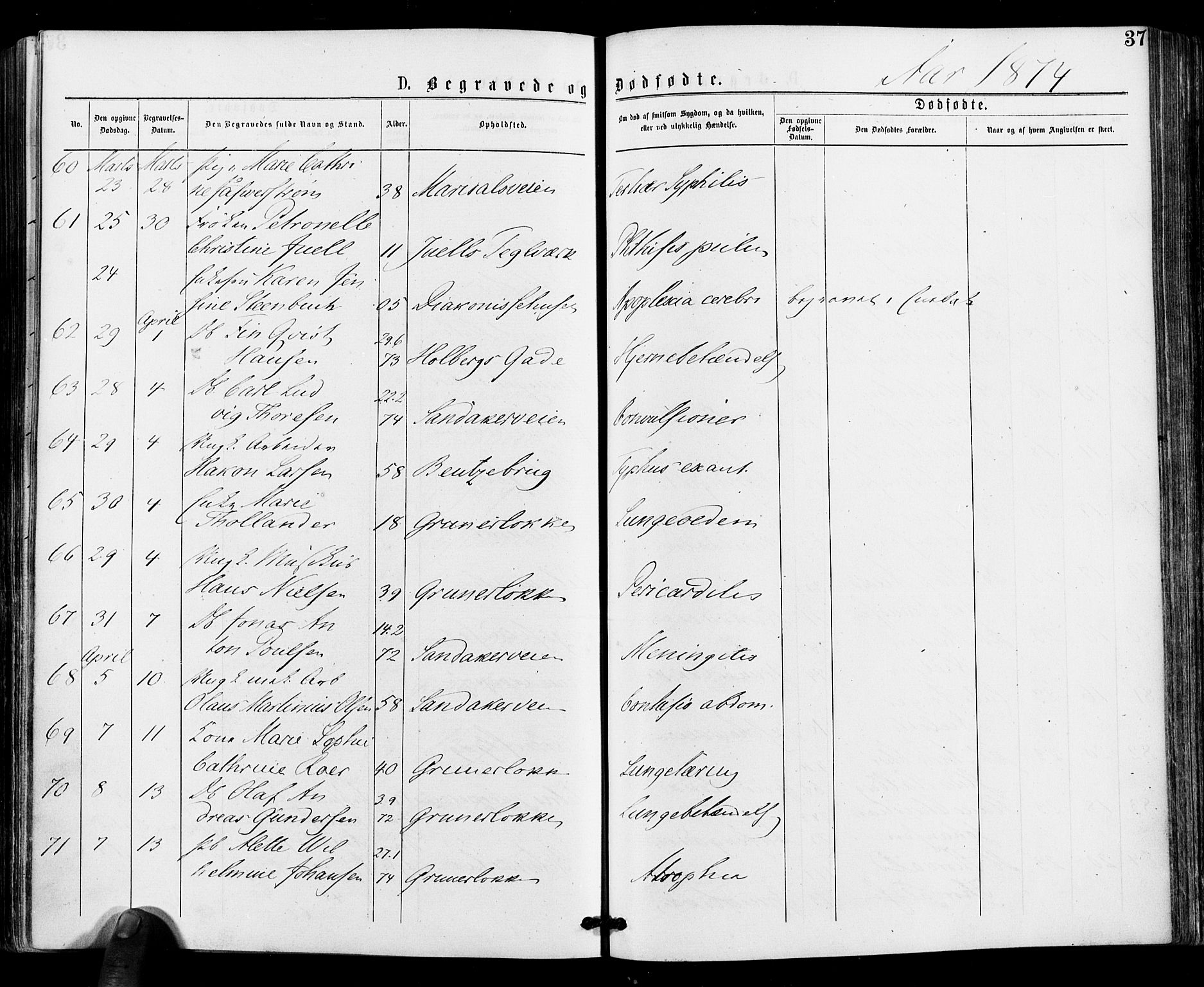Gamle Aker prestekontor Kirkebøker, SAO/A-10617a/F/L0004: Parish register (official) no. 4, 1872-1879, p. 37