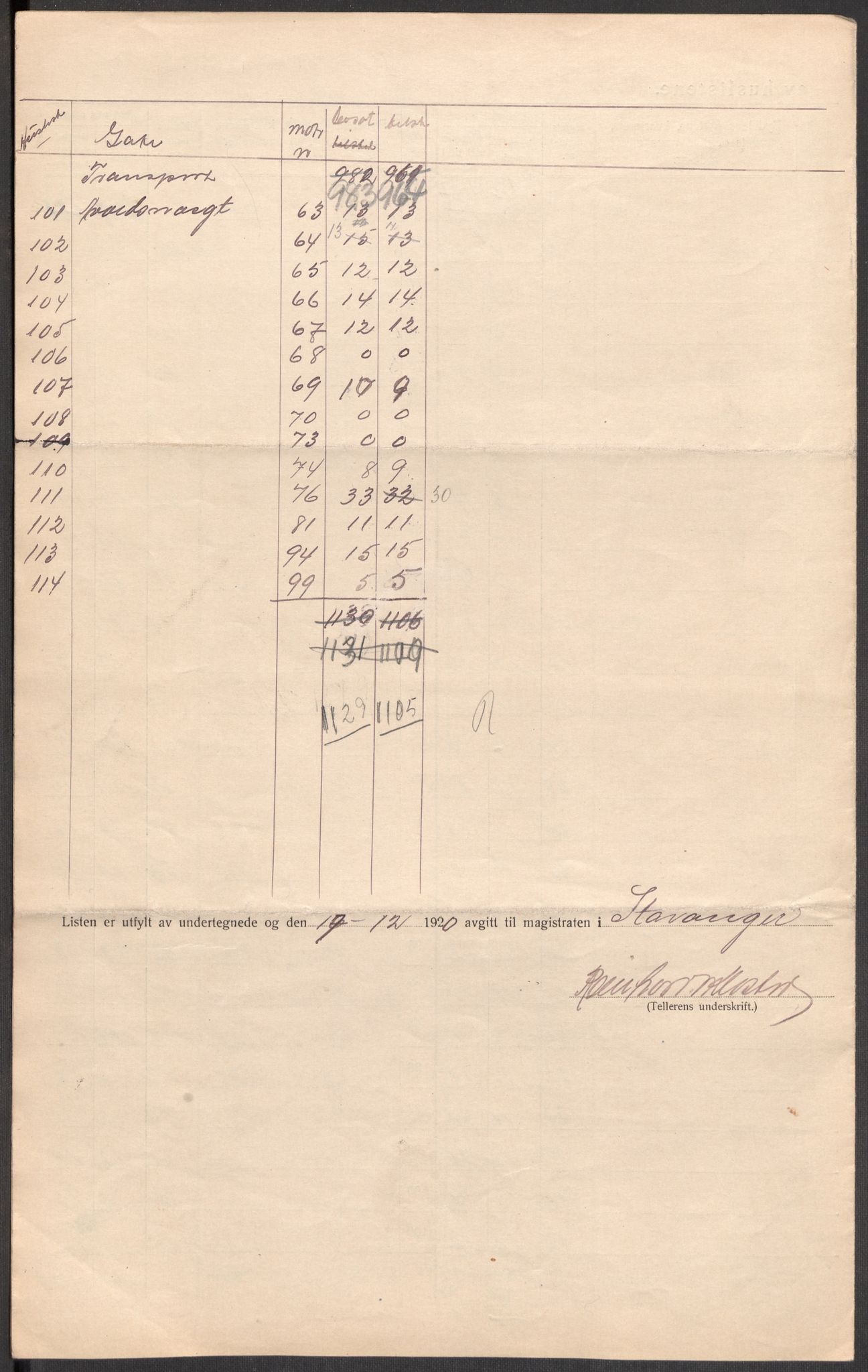 SAST, 1920 census for Stavanger, 1920, p. 27