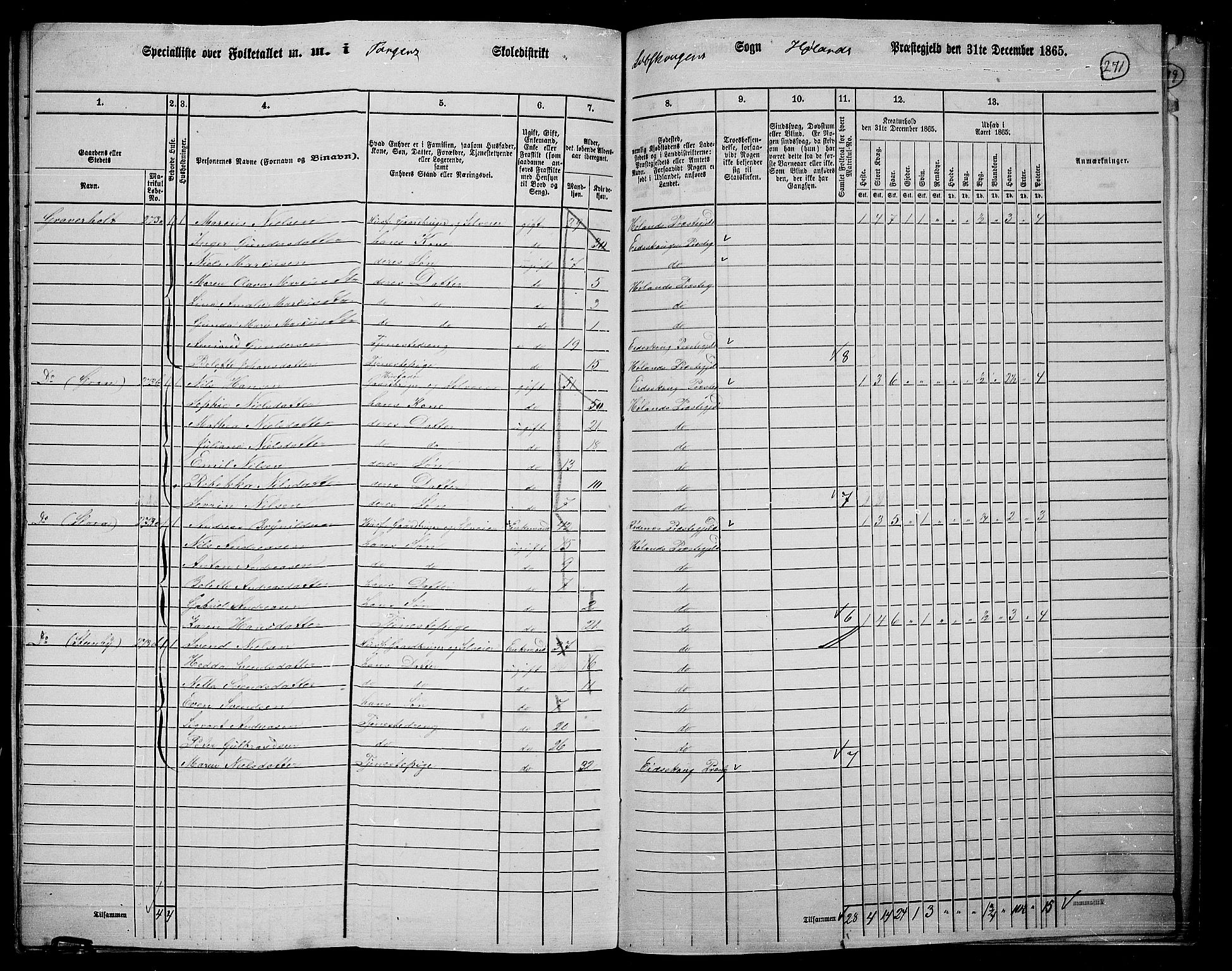 RA, 1865 census for Høland, 1865, p. 245