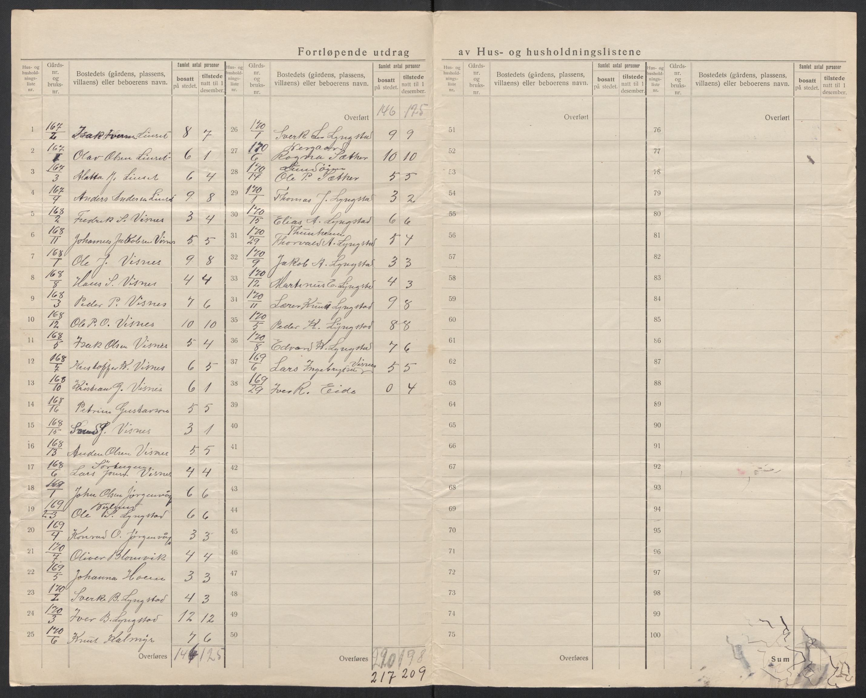SAT, 1920 census for Eid (MR), 1920, p. 22