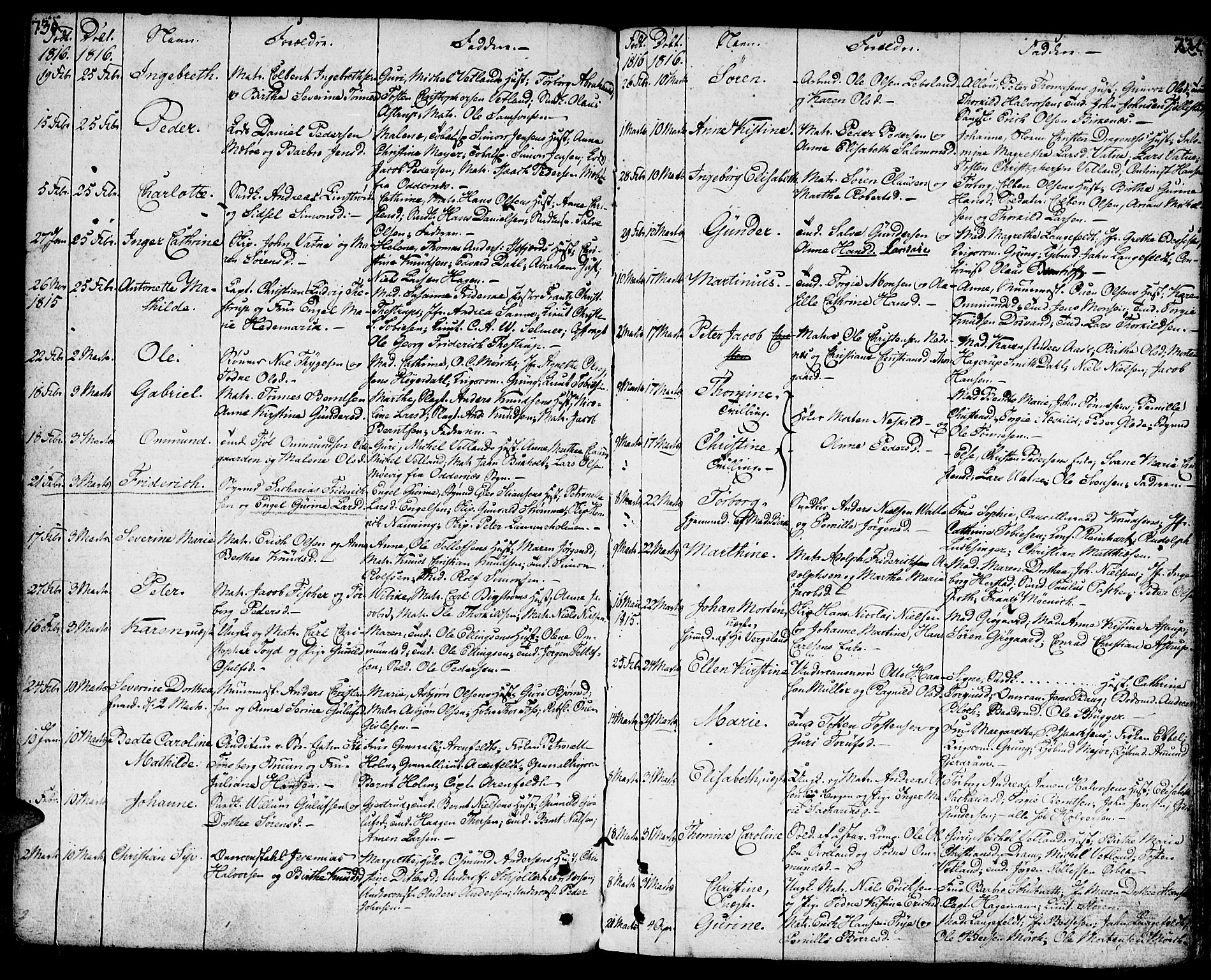Kristiansand domprosti, SAK/1112-0006/F/Fa/L0003: Parish register (official) no. A 3, 1778-1818, p. 730-731