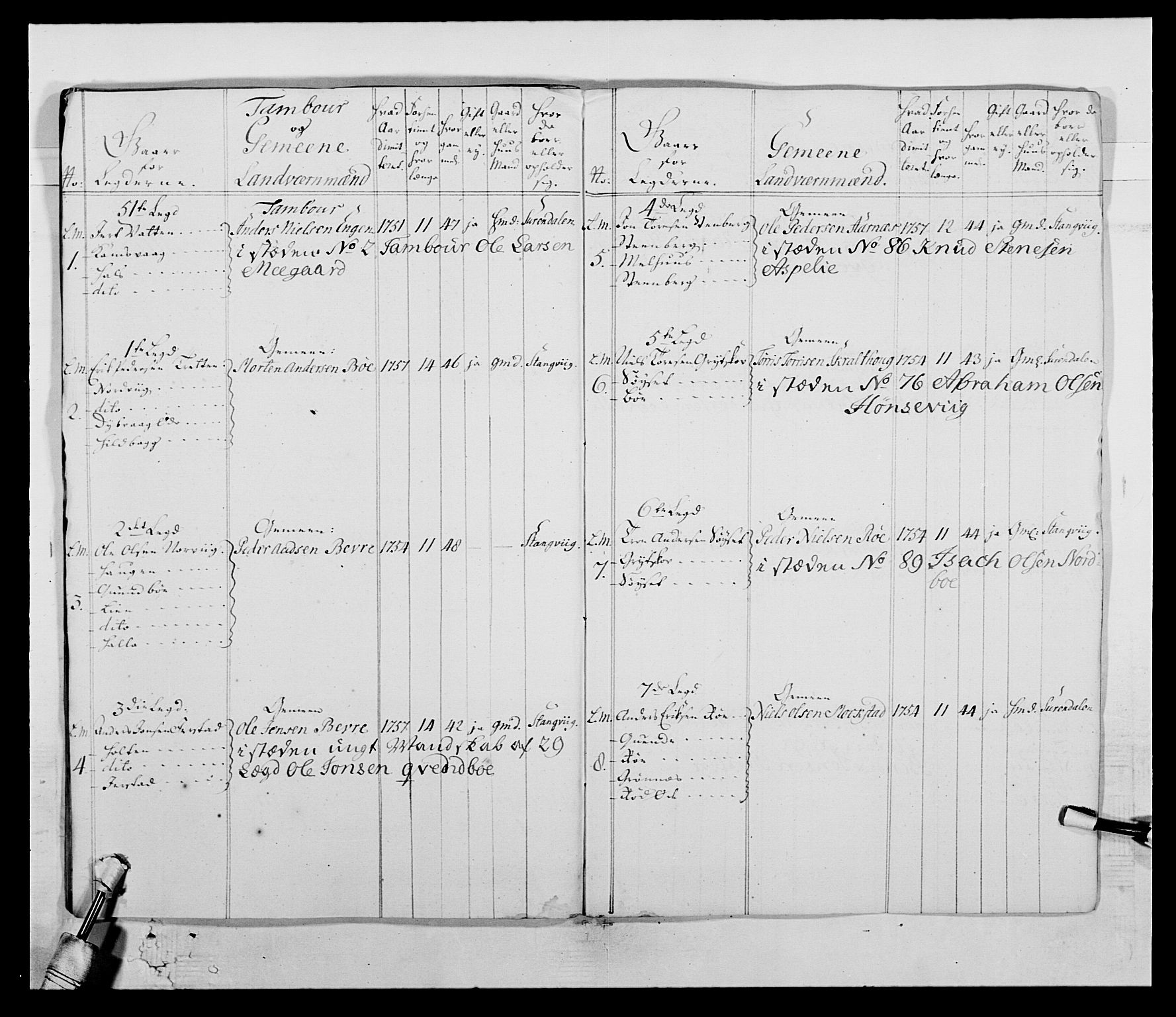 Kommanderende general (KG I) med Det norske krigsdirektorium, AV/RA-EA-5419/E/Ea/L0513: 2. Trondheimske regiment, 1765-1767, p. 118