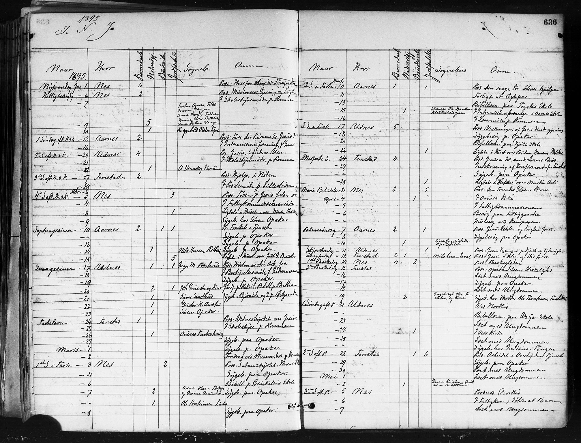 Nes prestekontor Kirkebøker, AV/SAO-A-10410/F/Fa/L0010: Parish register (official) no. I 10, 1883-1898, p. 636