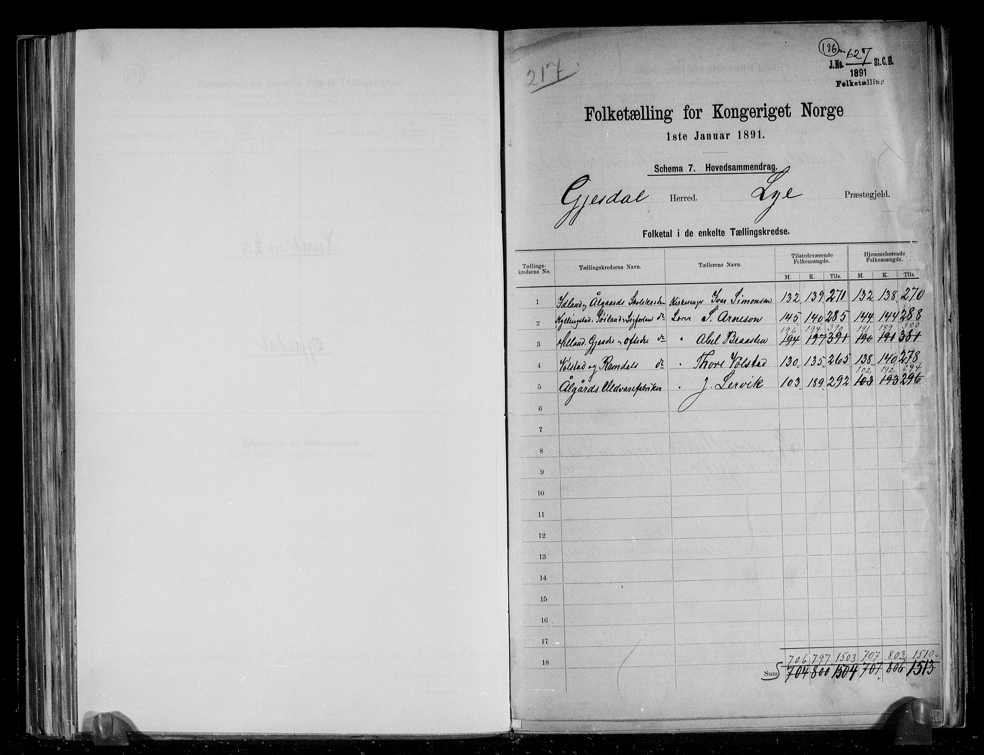 RA, 1891 census for 1122 Gjesdal, 1891, p. 2