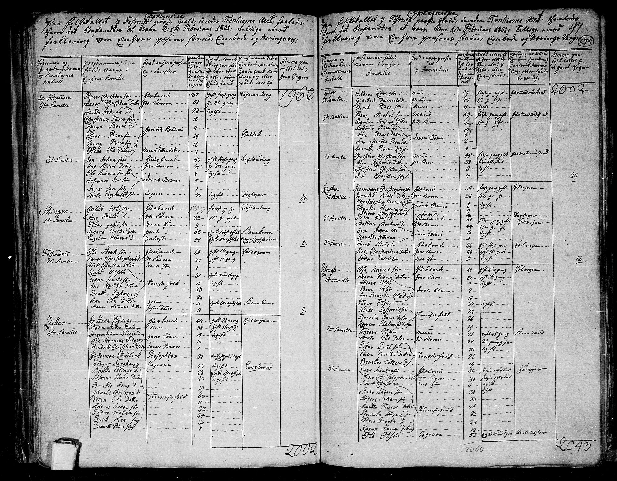 RA, 1801 census for 1748P Fosnes, 1801, p. 672b-673a