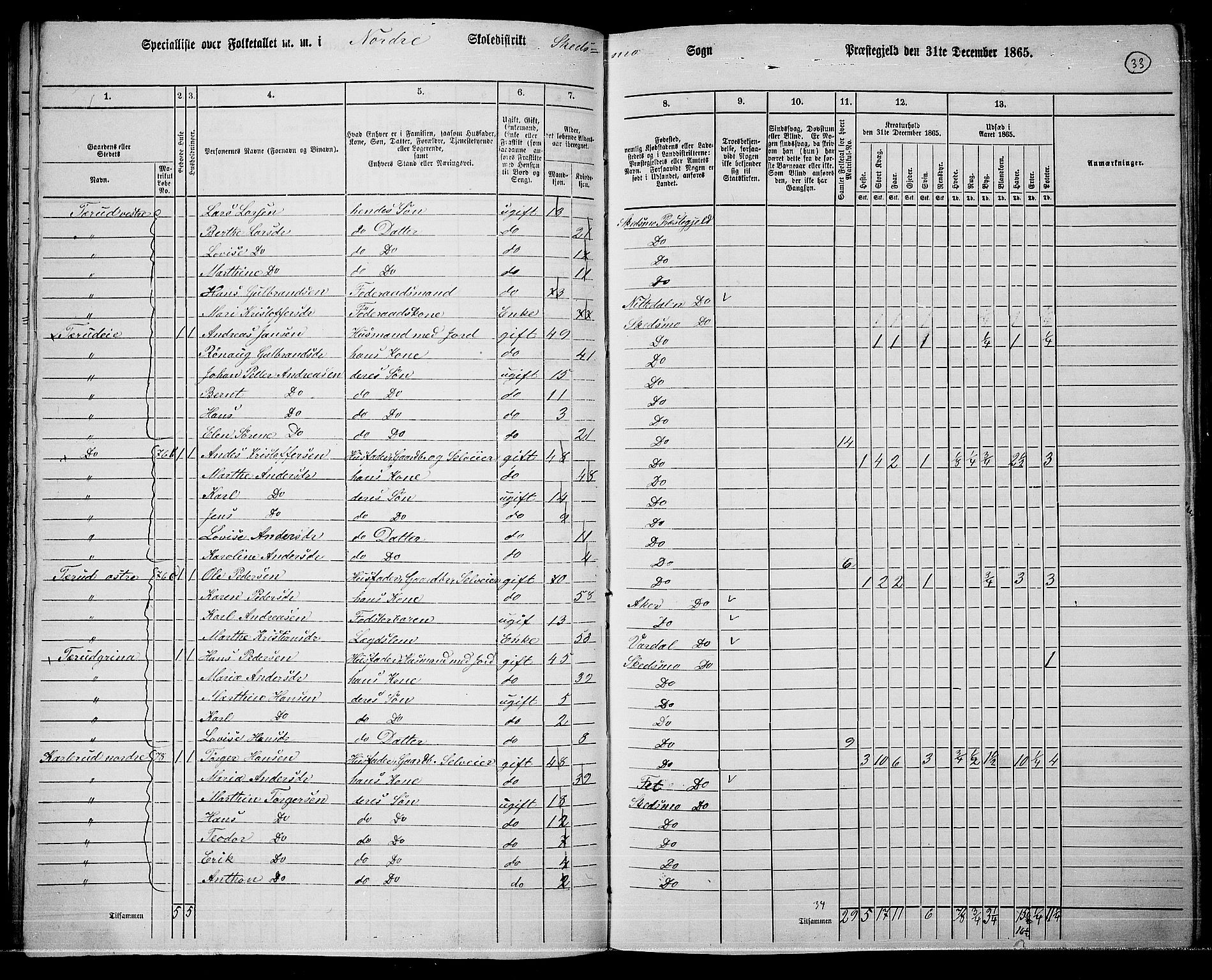 RA, 1865 census for Skedsmo, 1865, p. 31