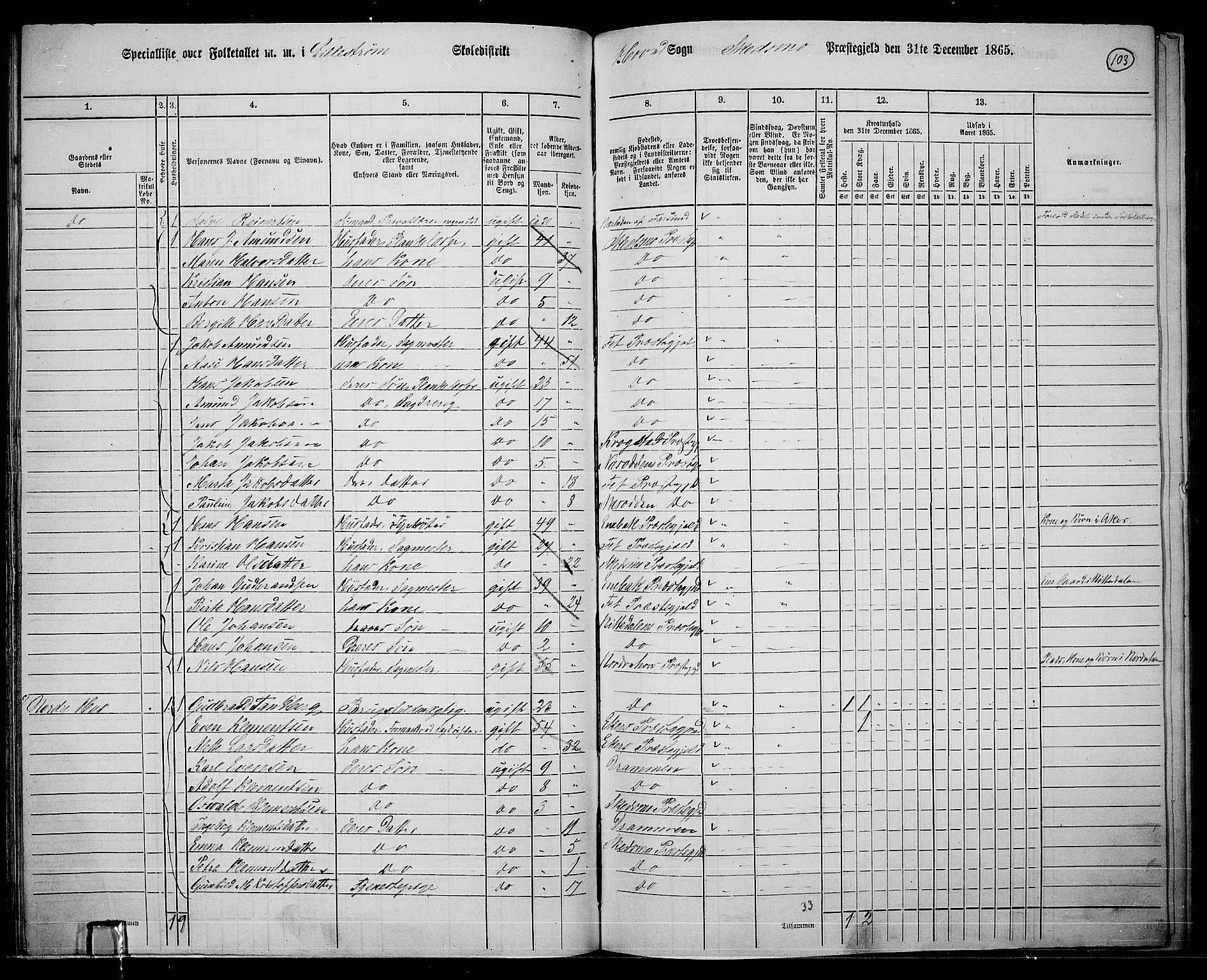 RA, 1865 census for Skedsmo, 1865, p. 95