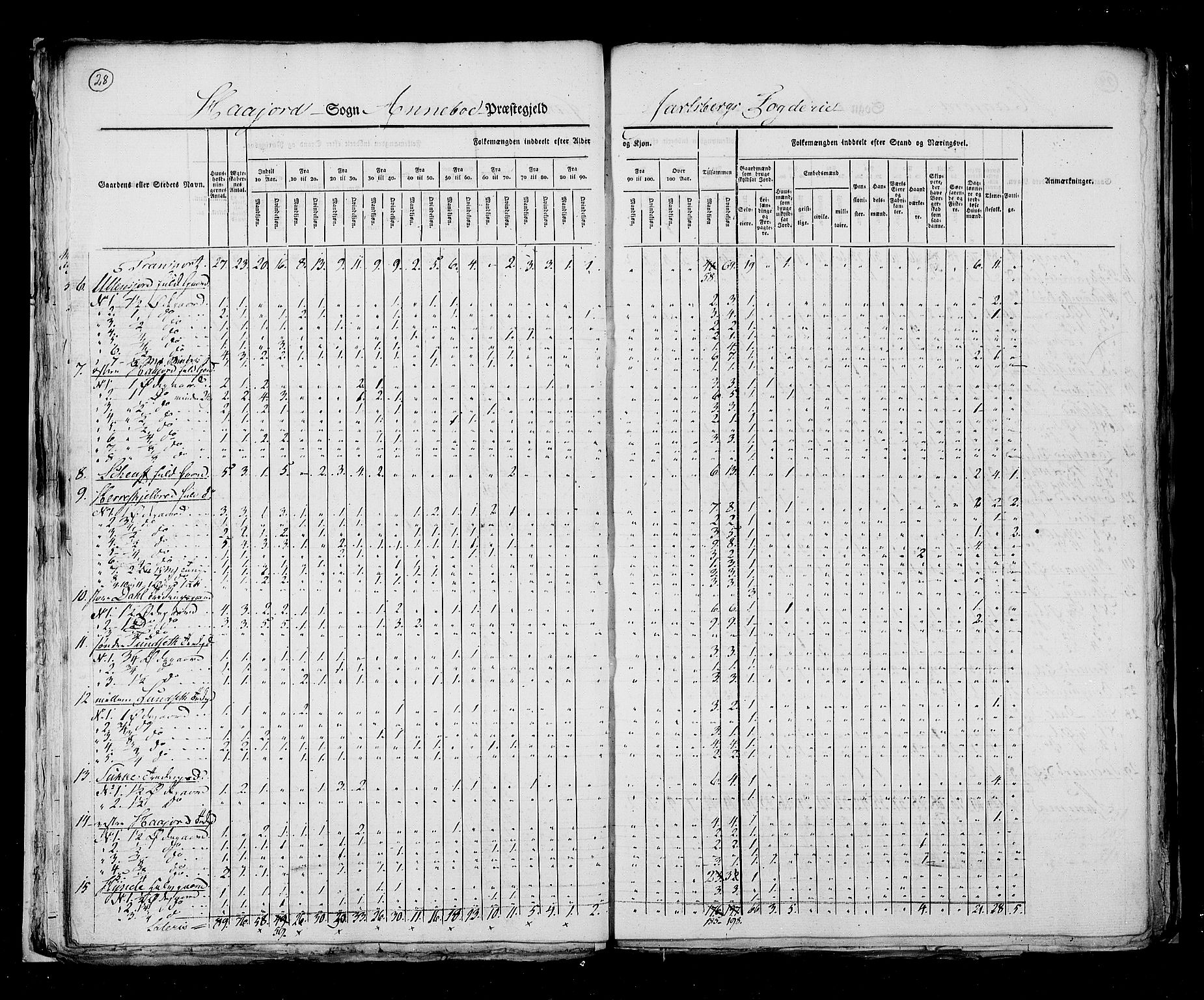 RA, Census 1825, vol. 8: Jarlsberg og Larvik amt, 1825, p. 28