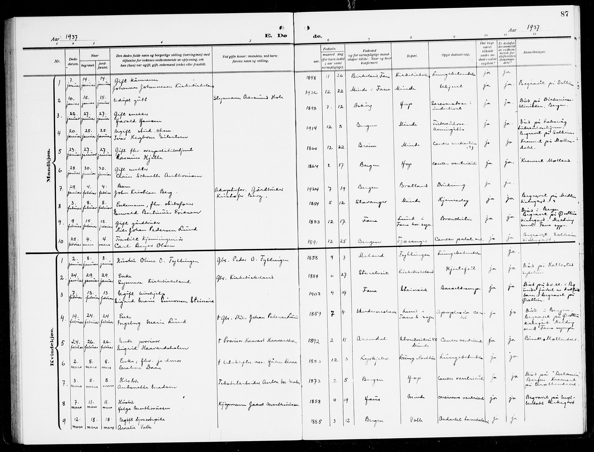 Fana Sokneprestembete, AV/SAB-A-75101/H/Haa/Haal/L0001: Parish register (official) no. L 1, 1919-1939, p. 87