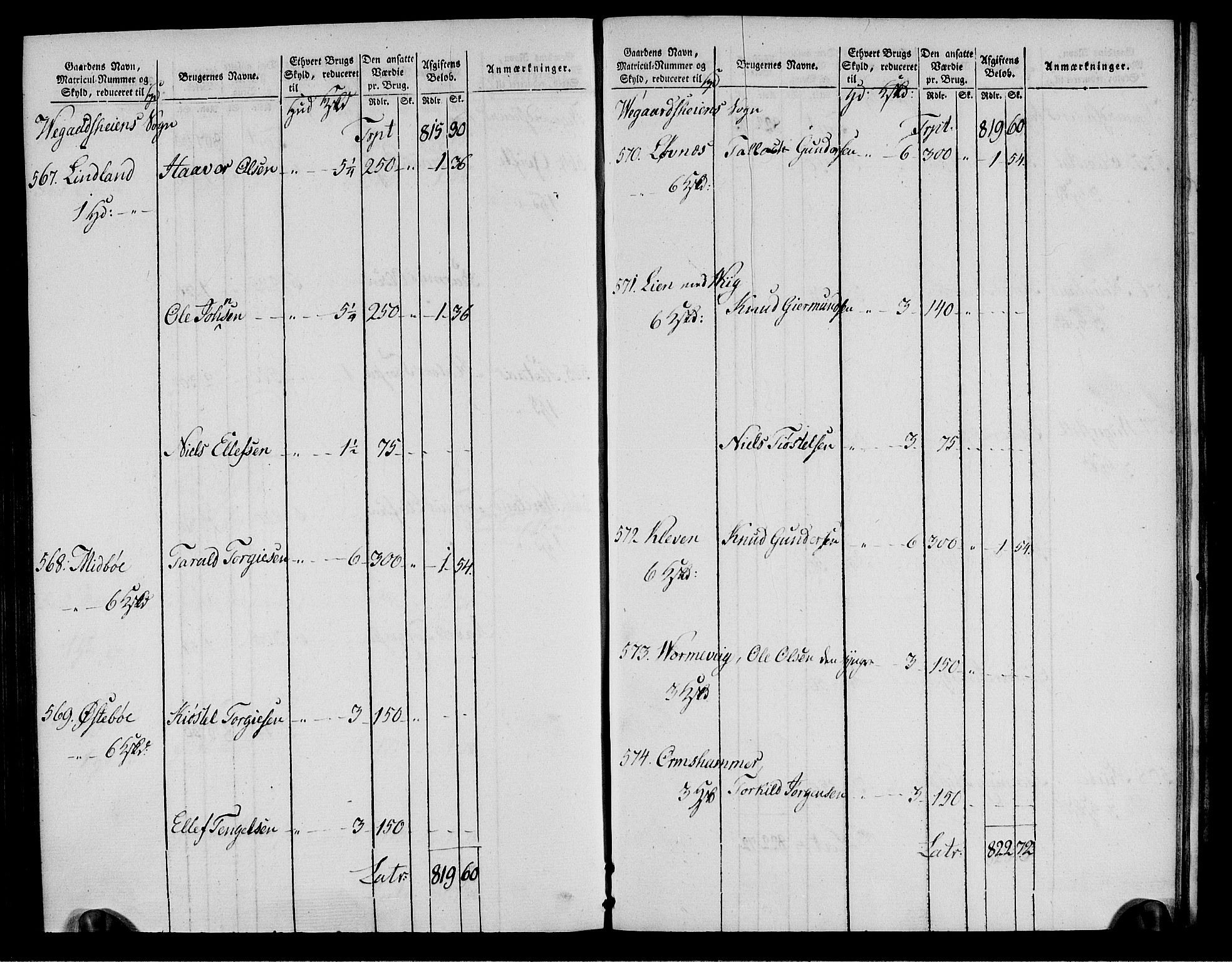 Rentekammeret inntil 1814, Realistisk ordnet avdeling, AV/RA-EA-4070/N/Ne/Nea/L0085: Råbyggelag fogderi. Oppebørselsregister, 1803-1804, p. 129