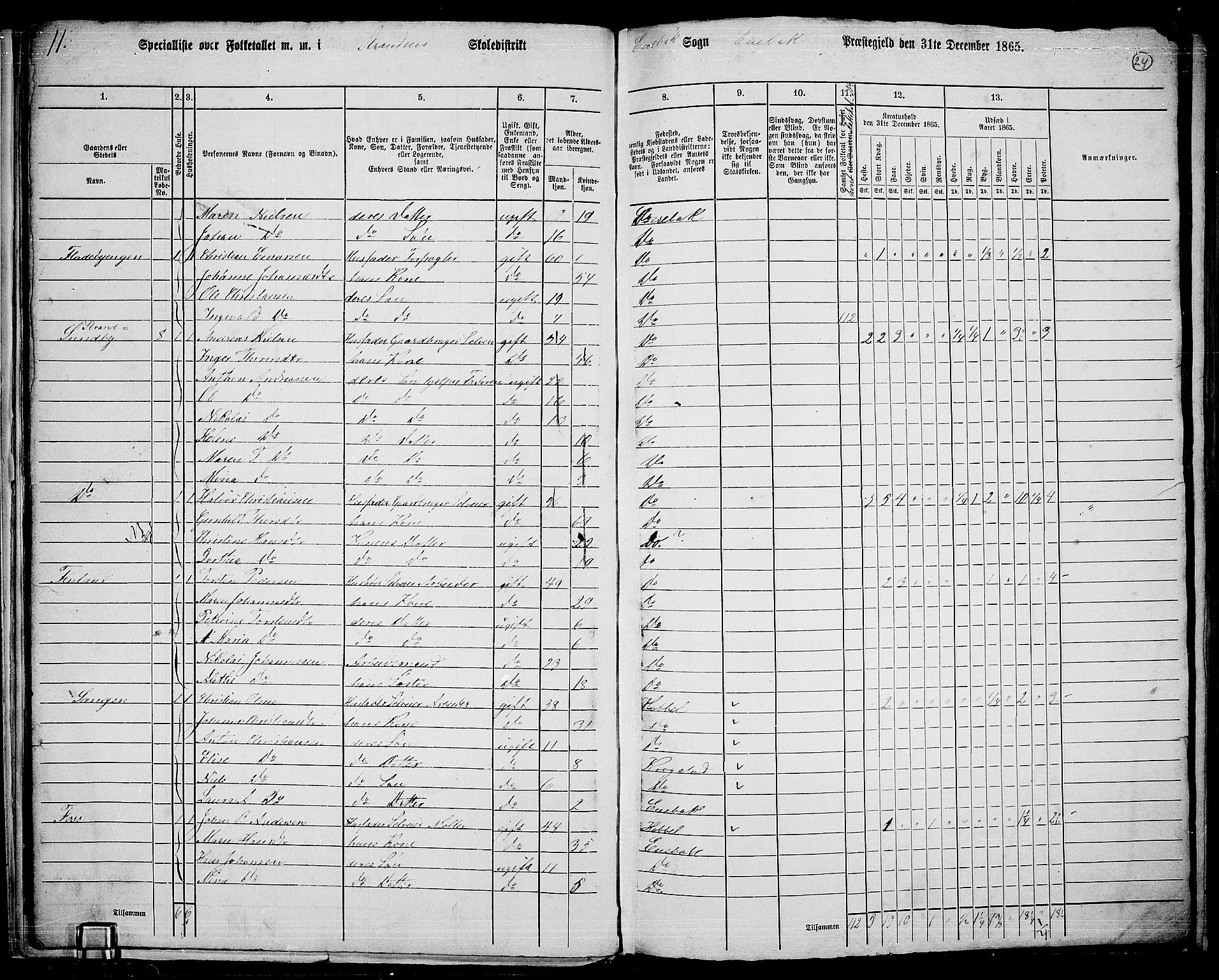 RA, 1865 census for Enebakk, 1865, p. 22