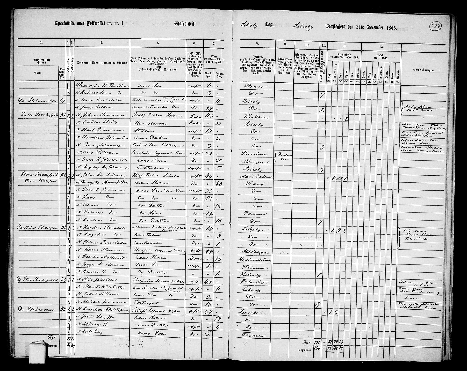 RA, 1865 census for Lebesby, 1865, p. 10