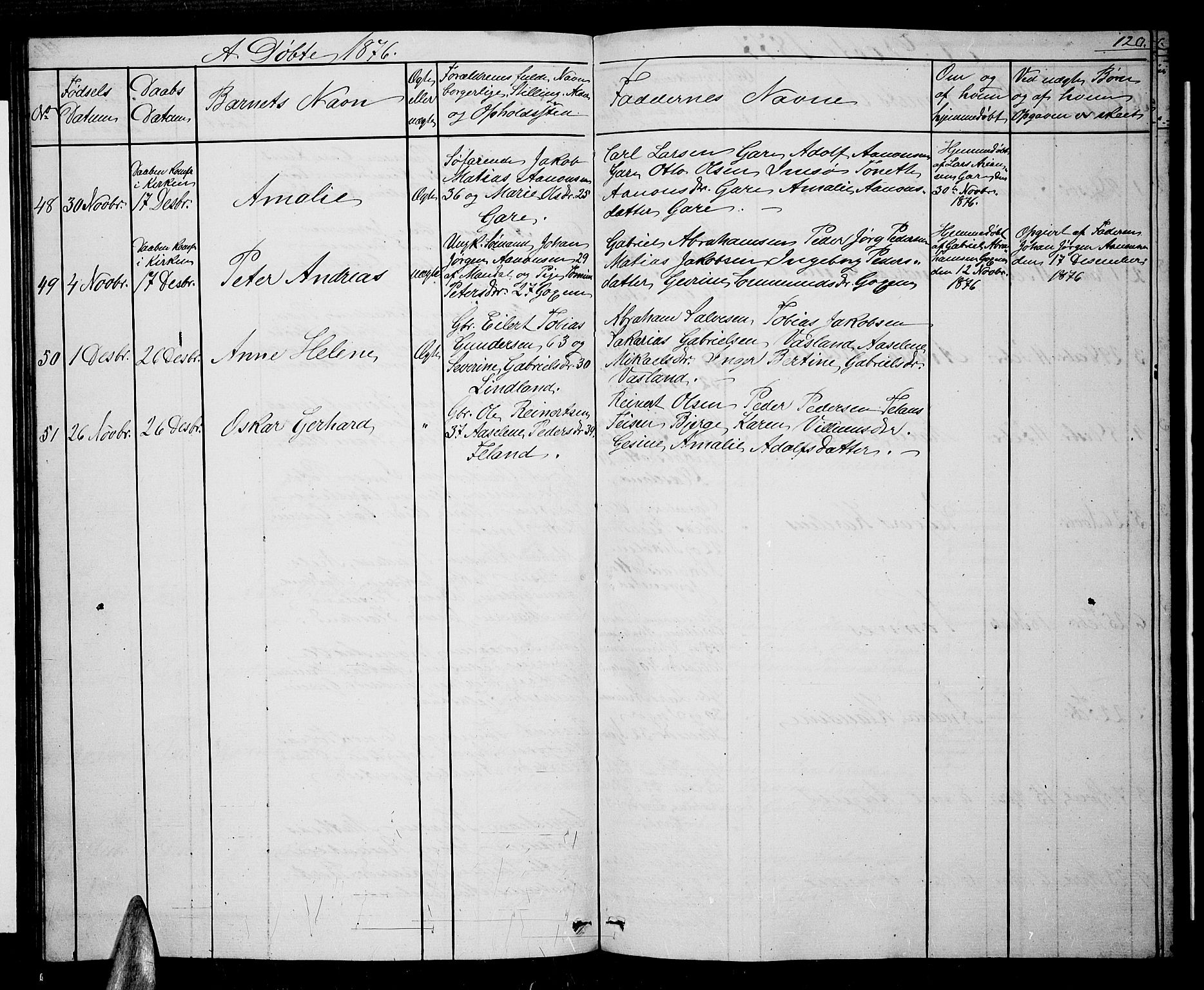 Sør-Audnedal sokneprestkontor, AV/SAK-1111-0039/F/Fb/Fba/L0002: Parish register (copy) no. B 2, 1853-1878, p. 120