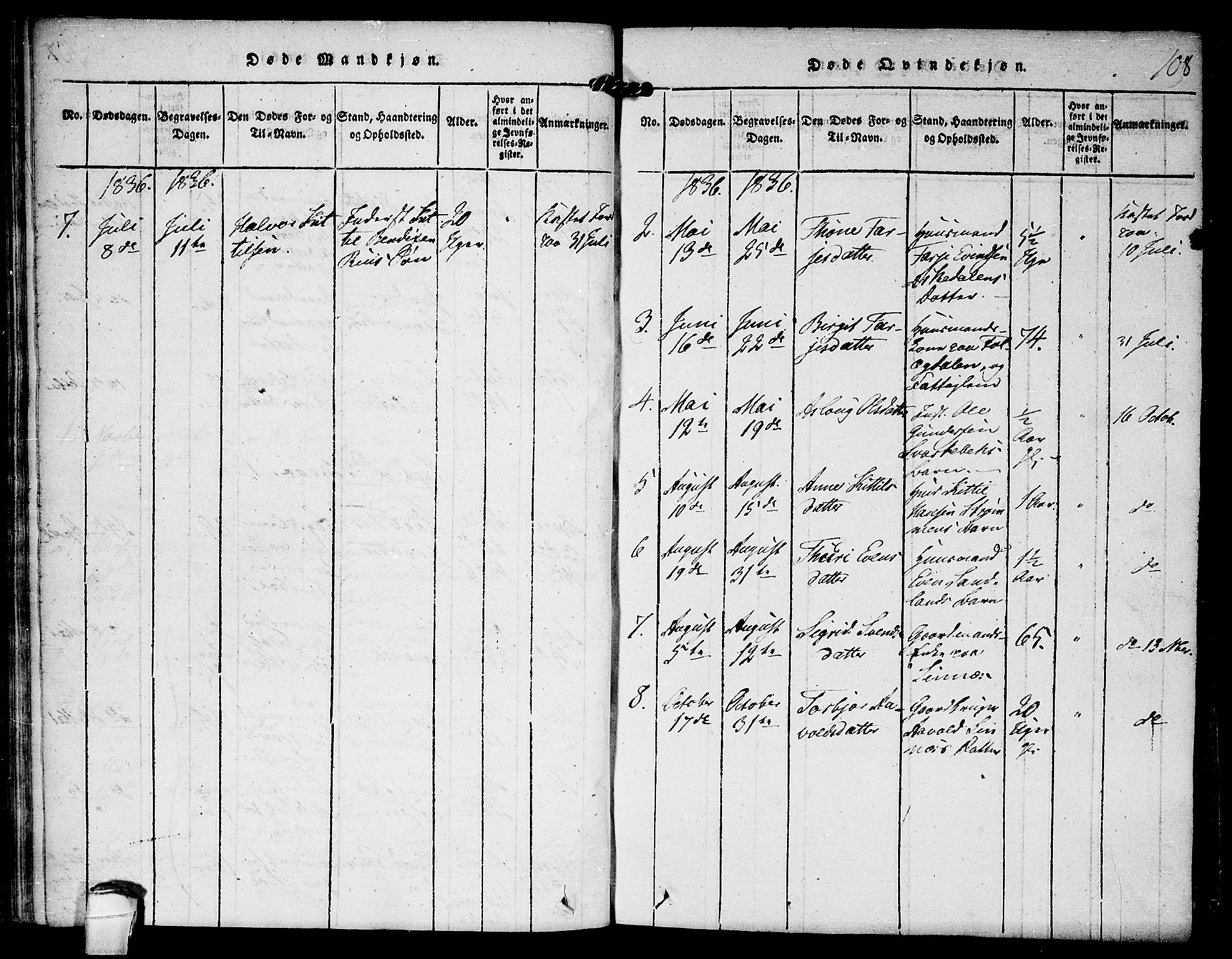 Kviteseid kirkebøker, SAKO/A-276/F/Fc/L0001: Parish register (official) no. III 1, 1815-1836, p. 108