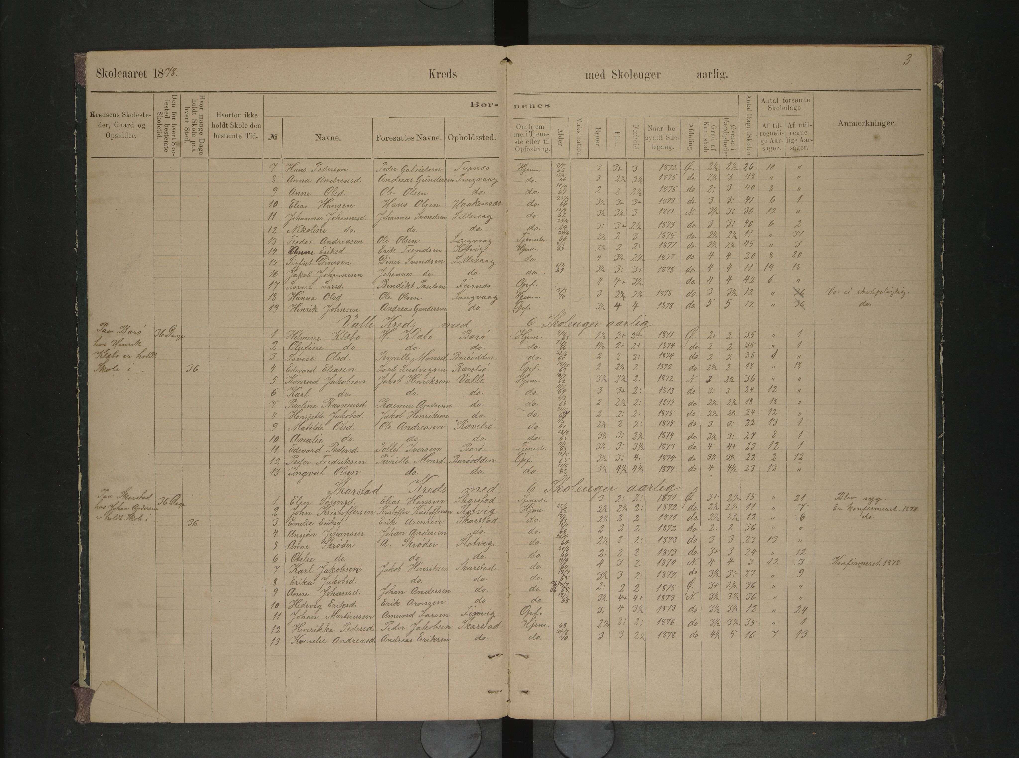 Lødingen kommune. Ymse skolekretser, AIN/K-18510.510.04/F/Fc/L0006: Kjerringvik/Myklebostad/Rødø/Skarstad/Valle, 1878-1885