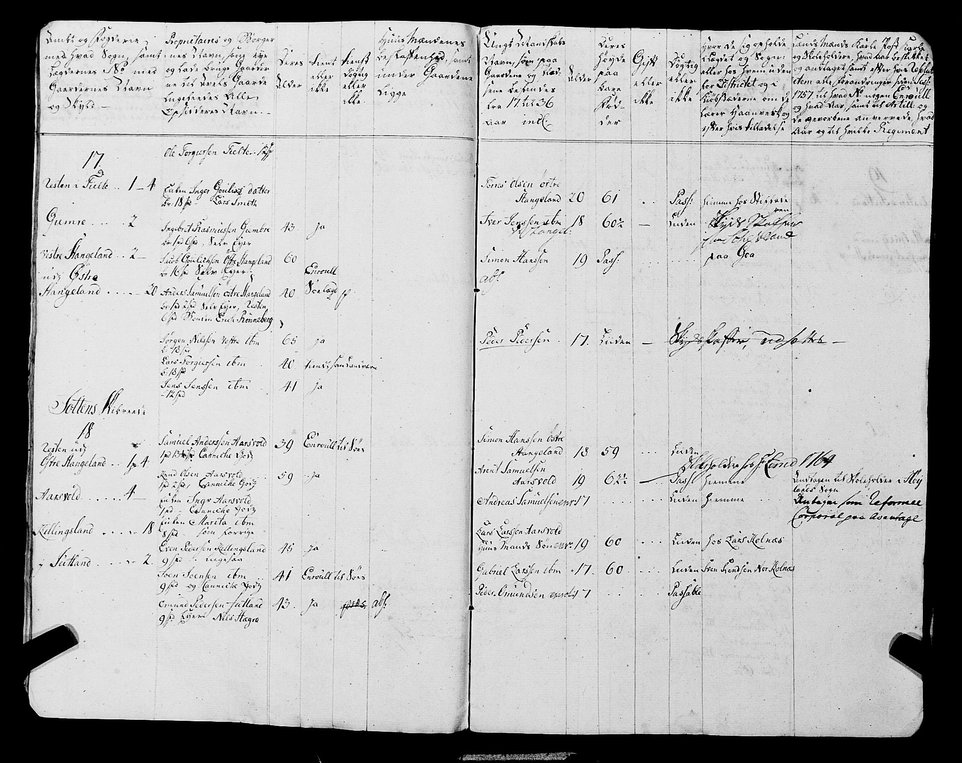 Fylkesmannen i Rogaland, AV/SAST-A-101928/99/3/325/325CA, 1655-1832, p. 7713