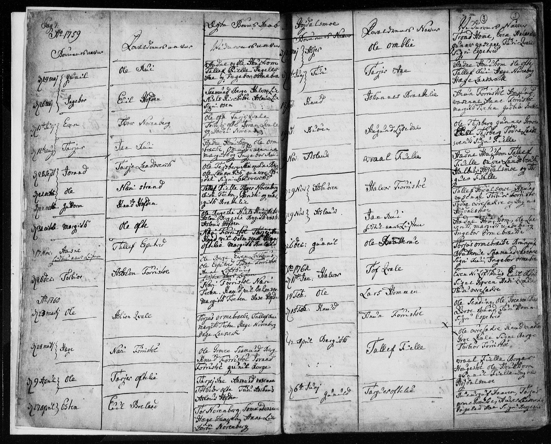 Lårdal kirkebøker, SAKO/A-284/F/Fa/L0003: Parish register (official) no. I 3, 1754-1790, p. 3